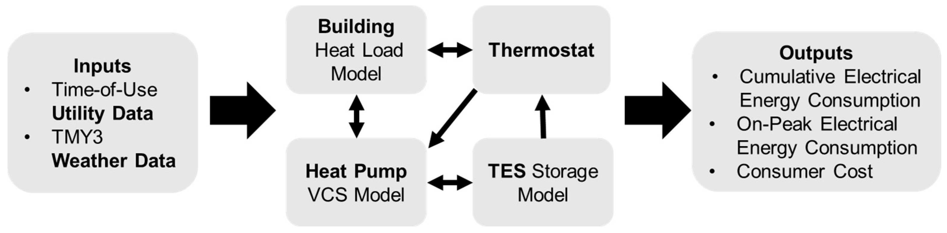 Energies 16 04087 g002