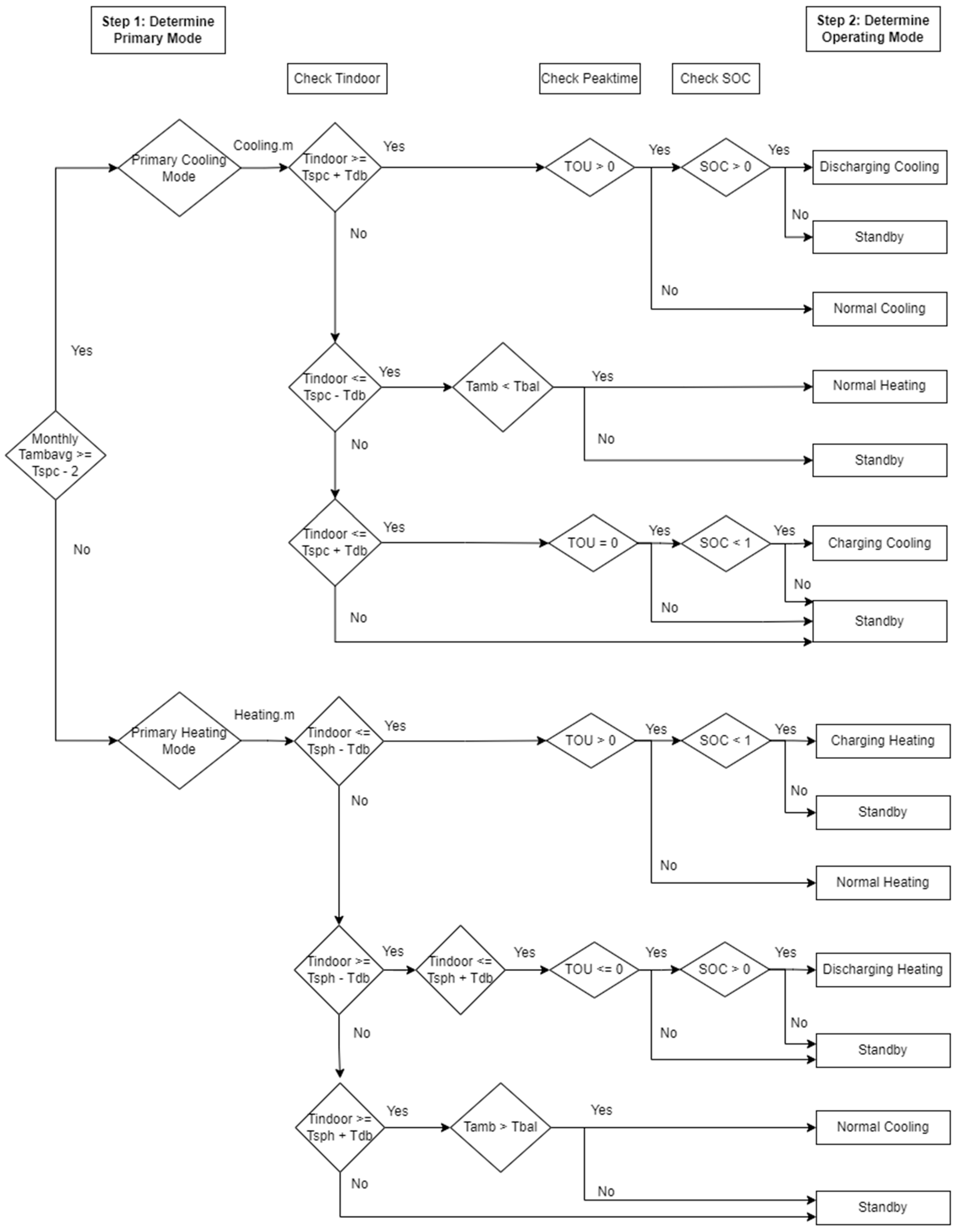 Energies 16 04087 g004