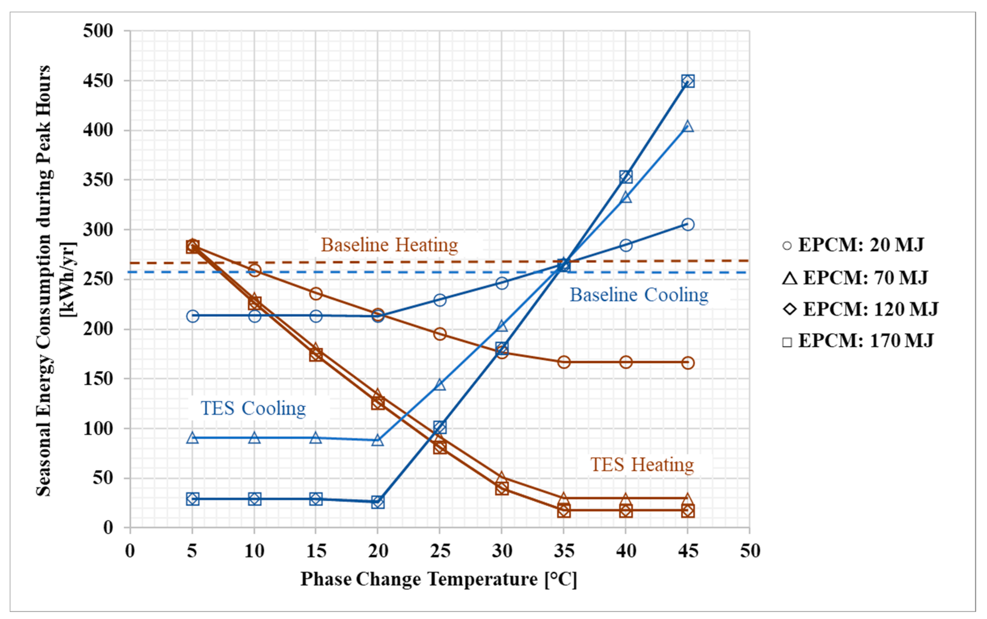 Energies 16 04087 g005