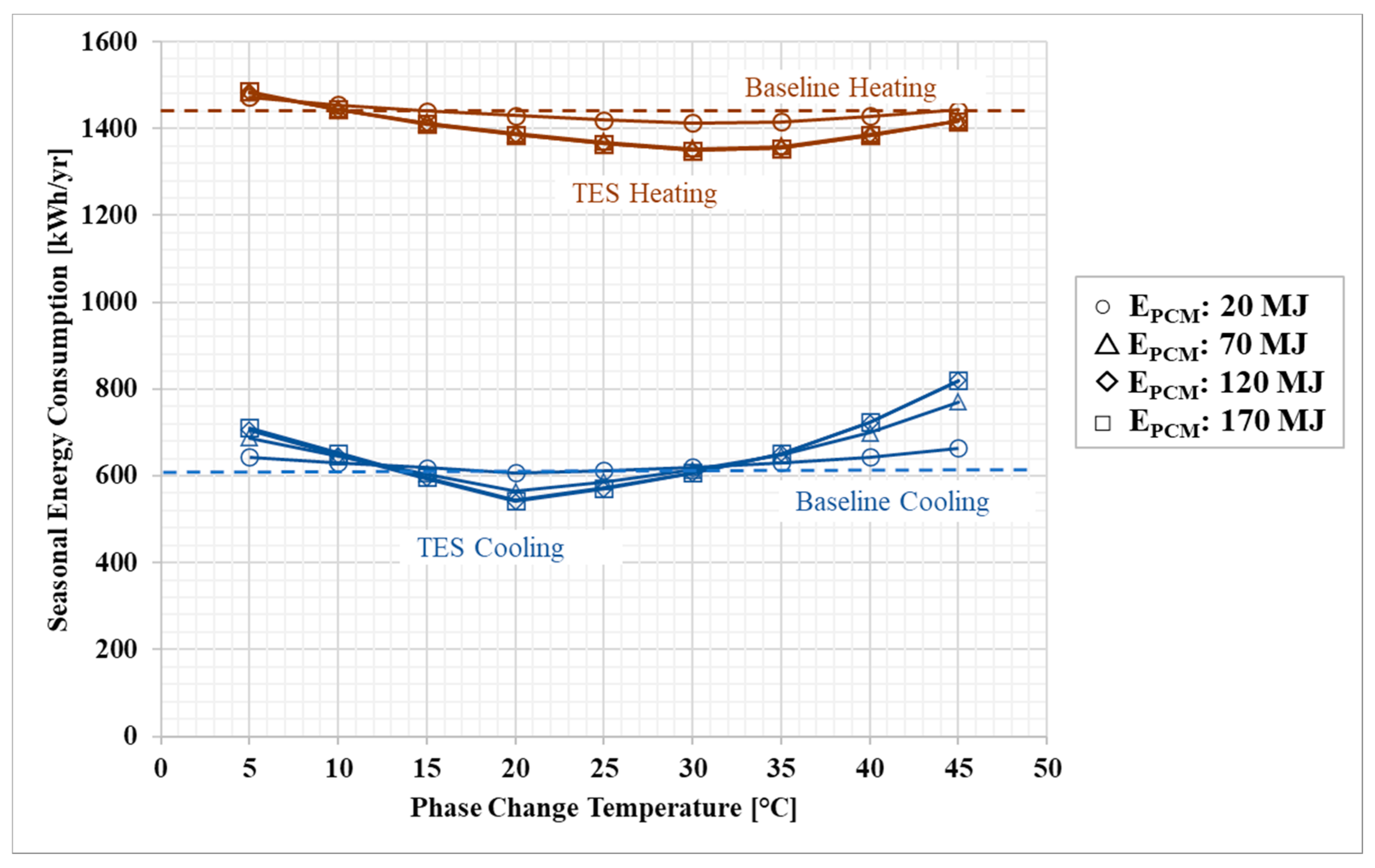 Energies 16 04087 g006
