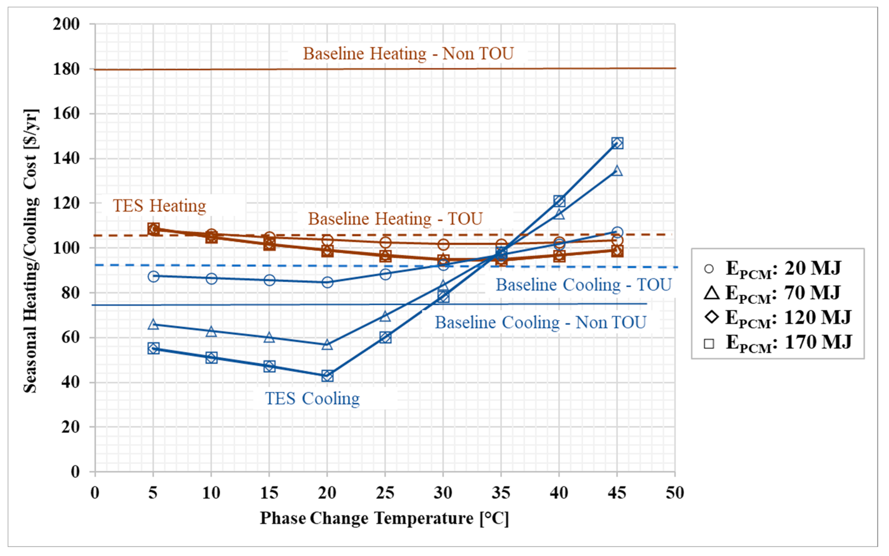 Energies 16 04087 g007