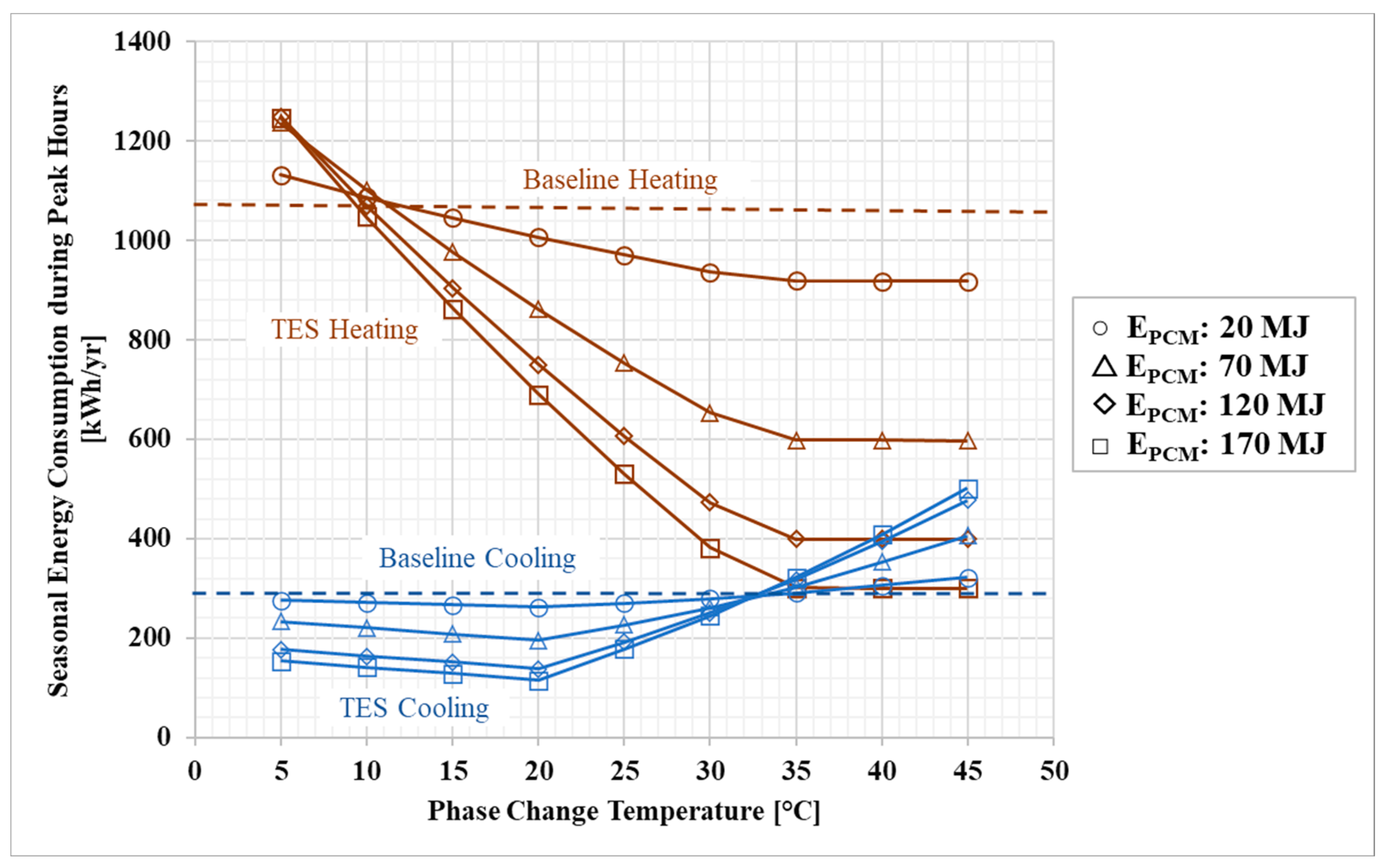 Energies 16 04087 g008
