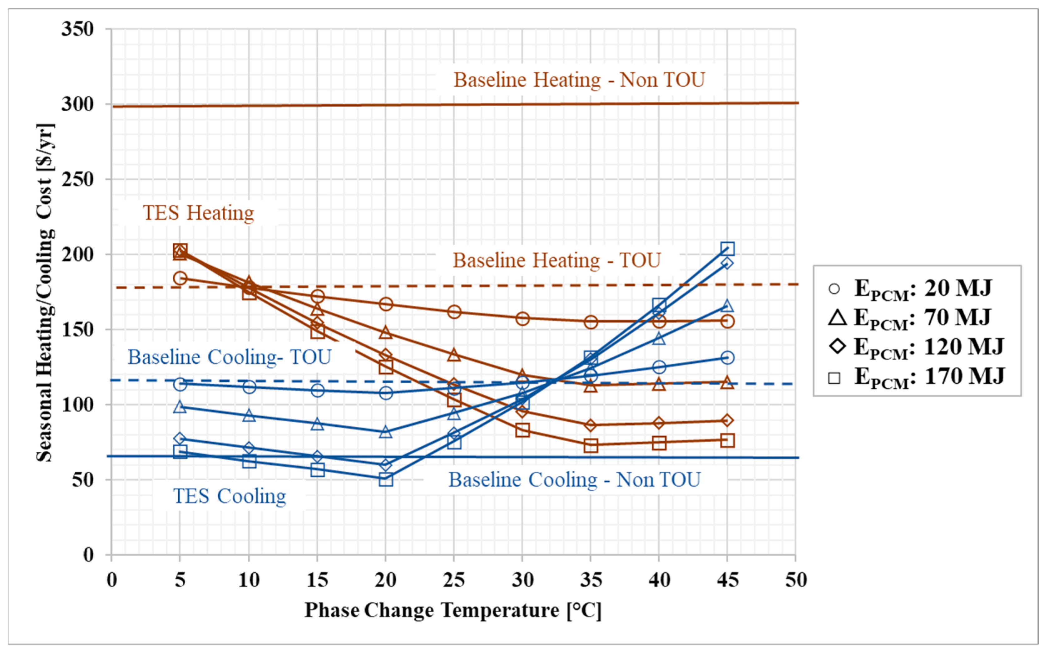 Energies 16 04087 g010