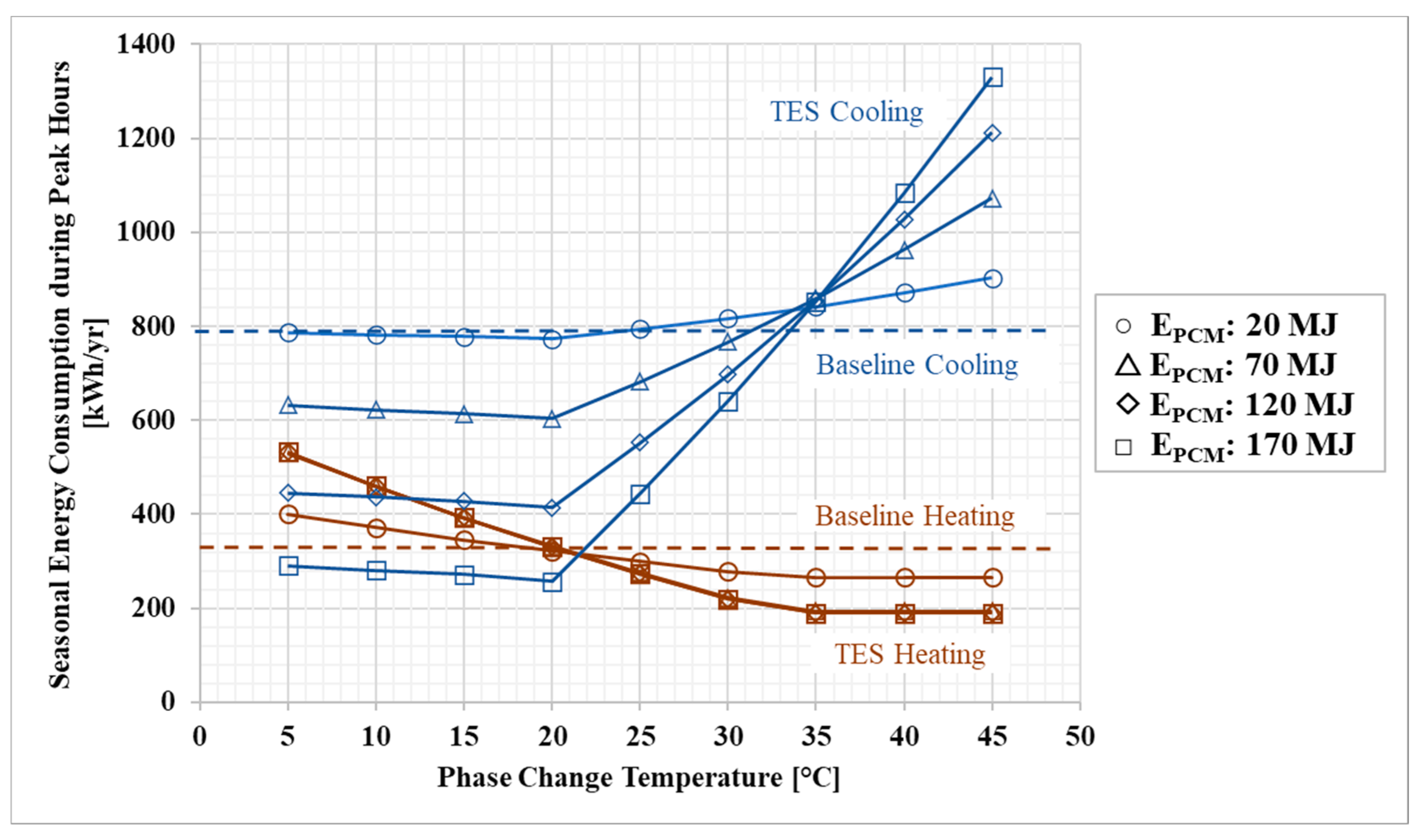 Energies 16 04087 g011