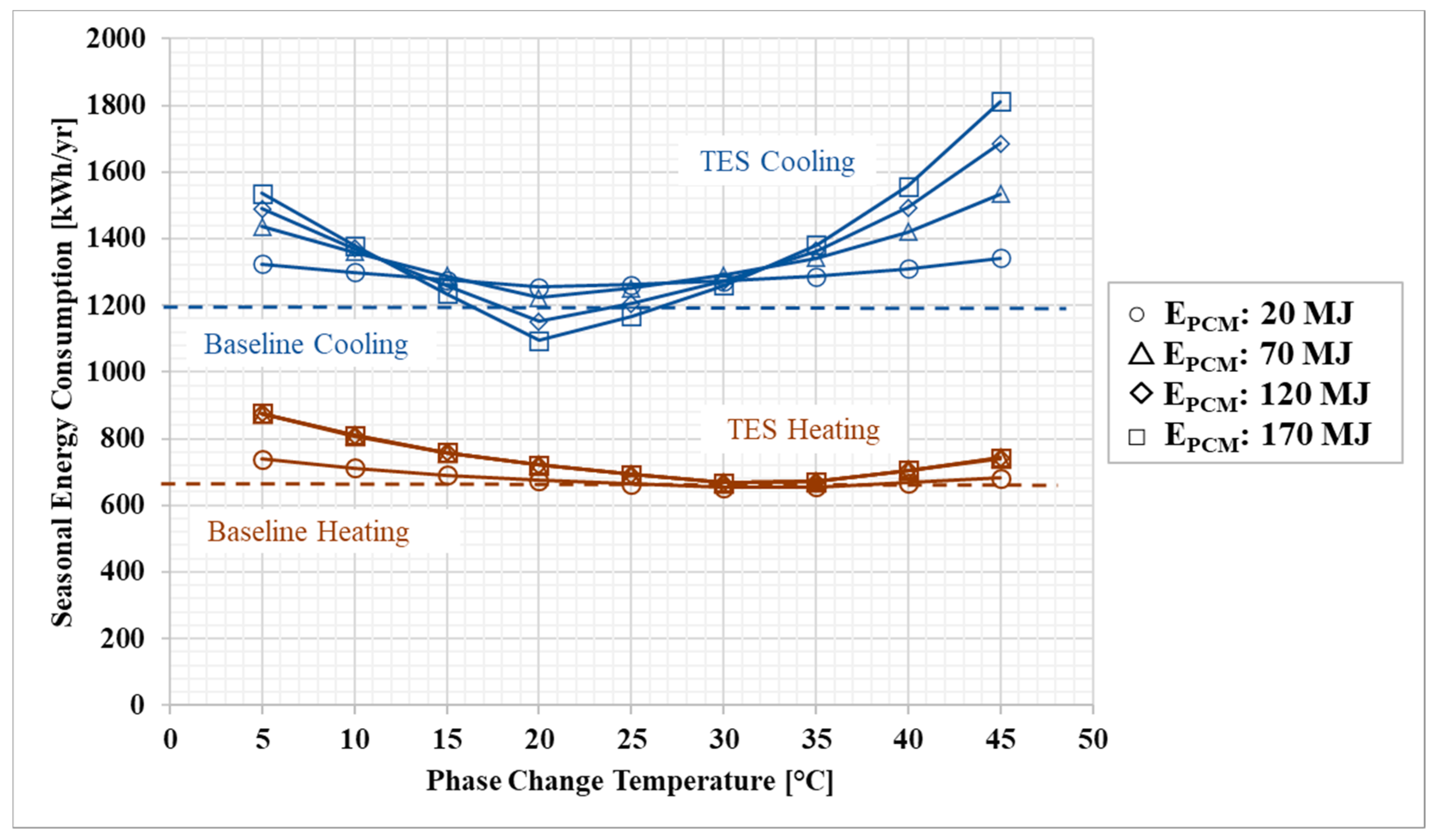 Energies 16 04087 g012