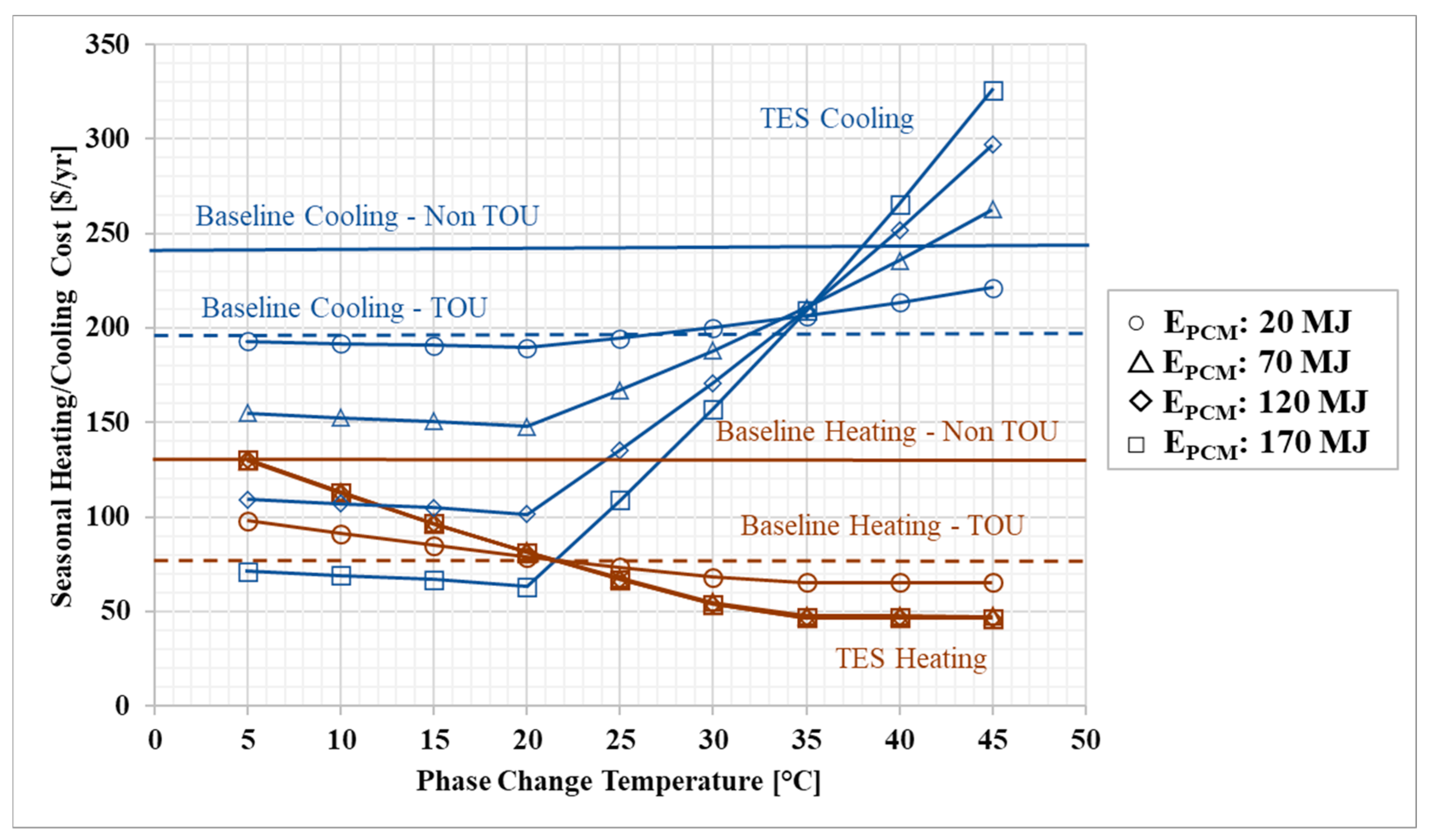 Energies 16 04087 g013