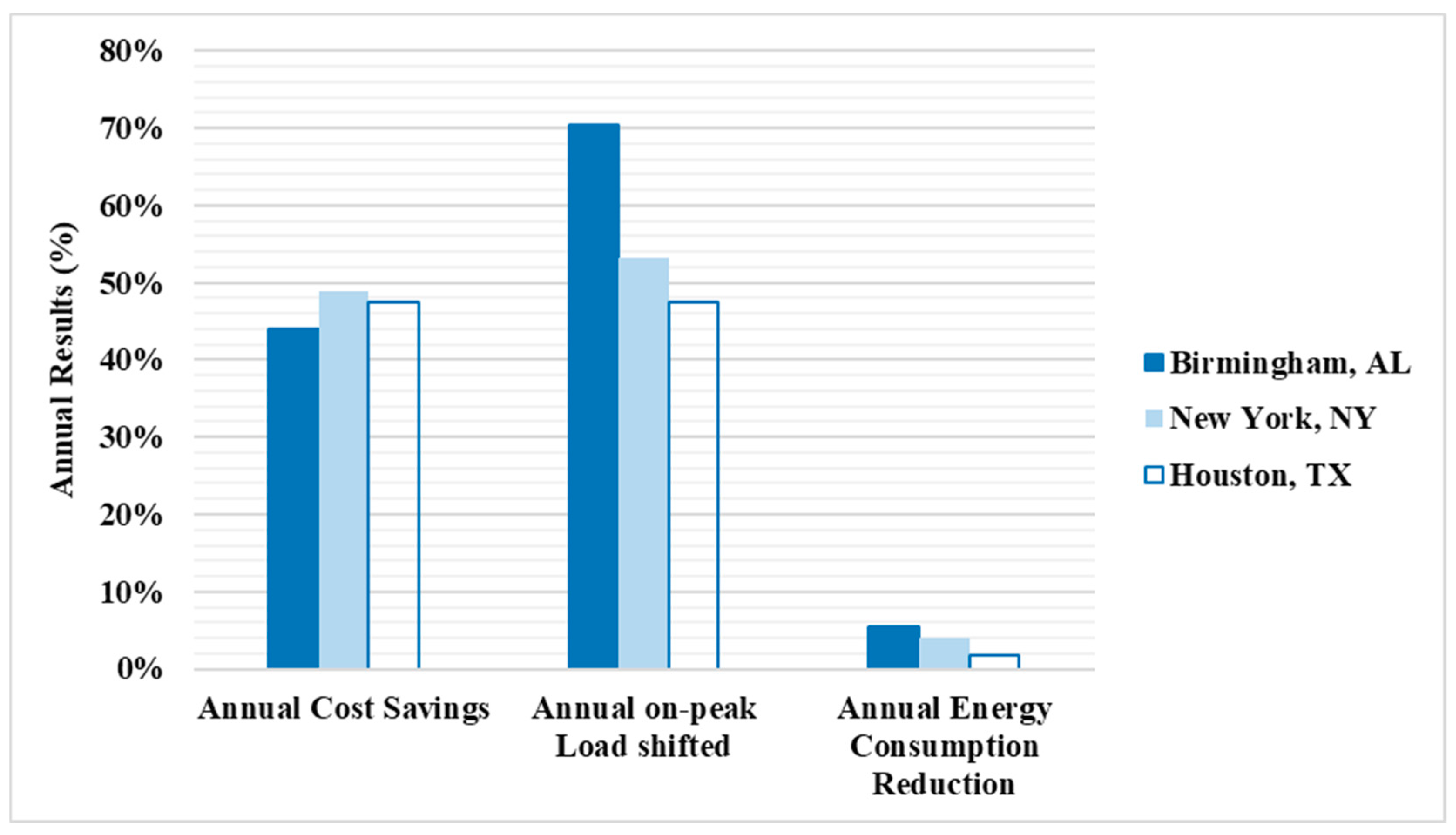 Energies 16 04087 g015