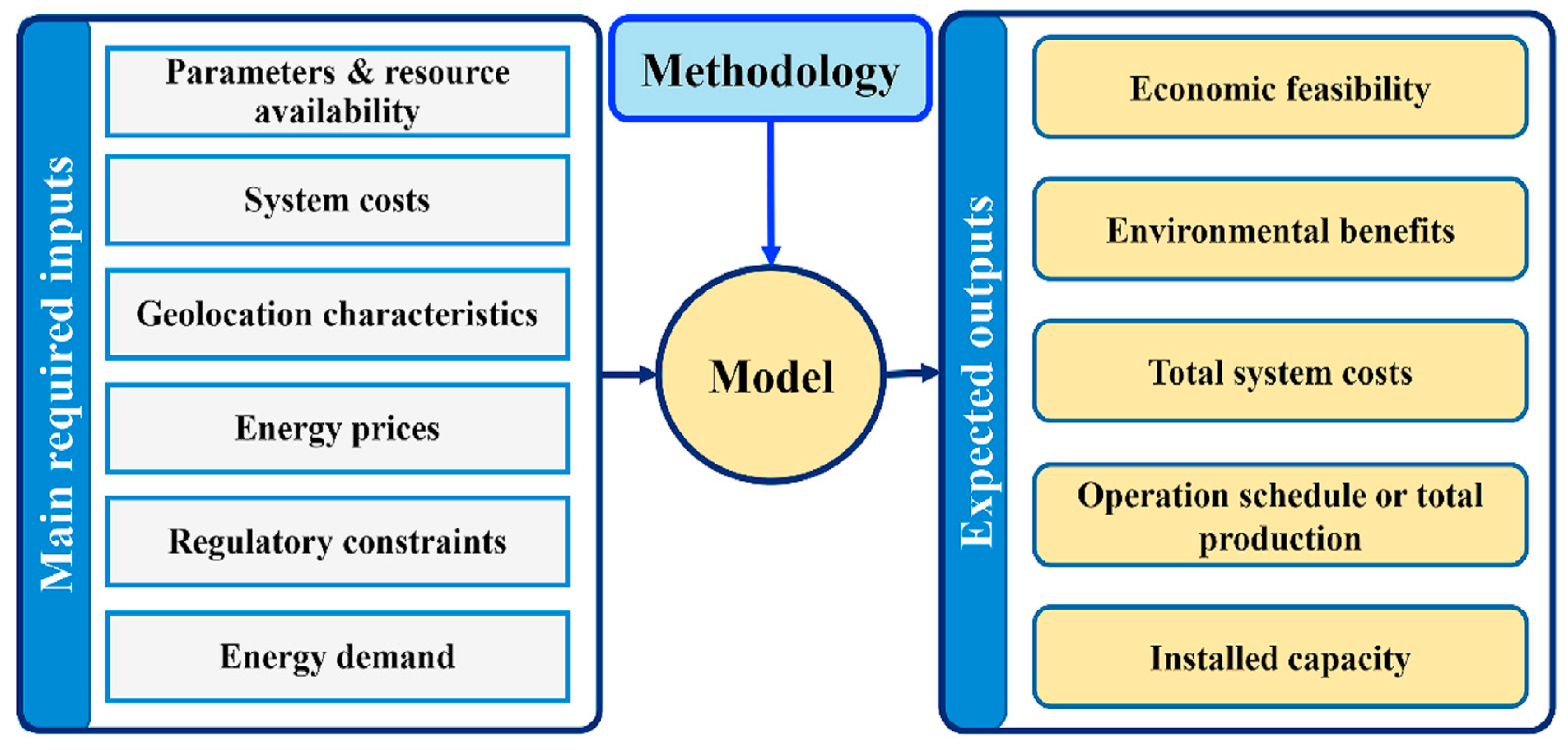 Energies 16 04088 g003 Energies 16 04088 g003