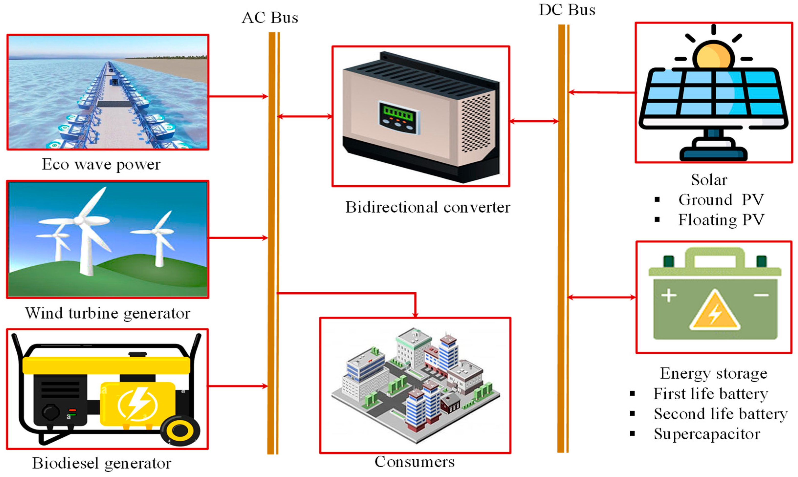 Energies 16 04088 g004 Energies 16 04088 g004