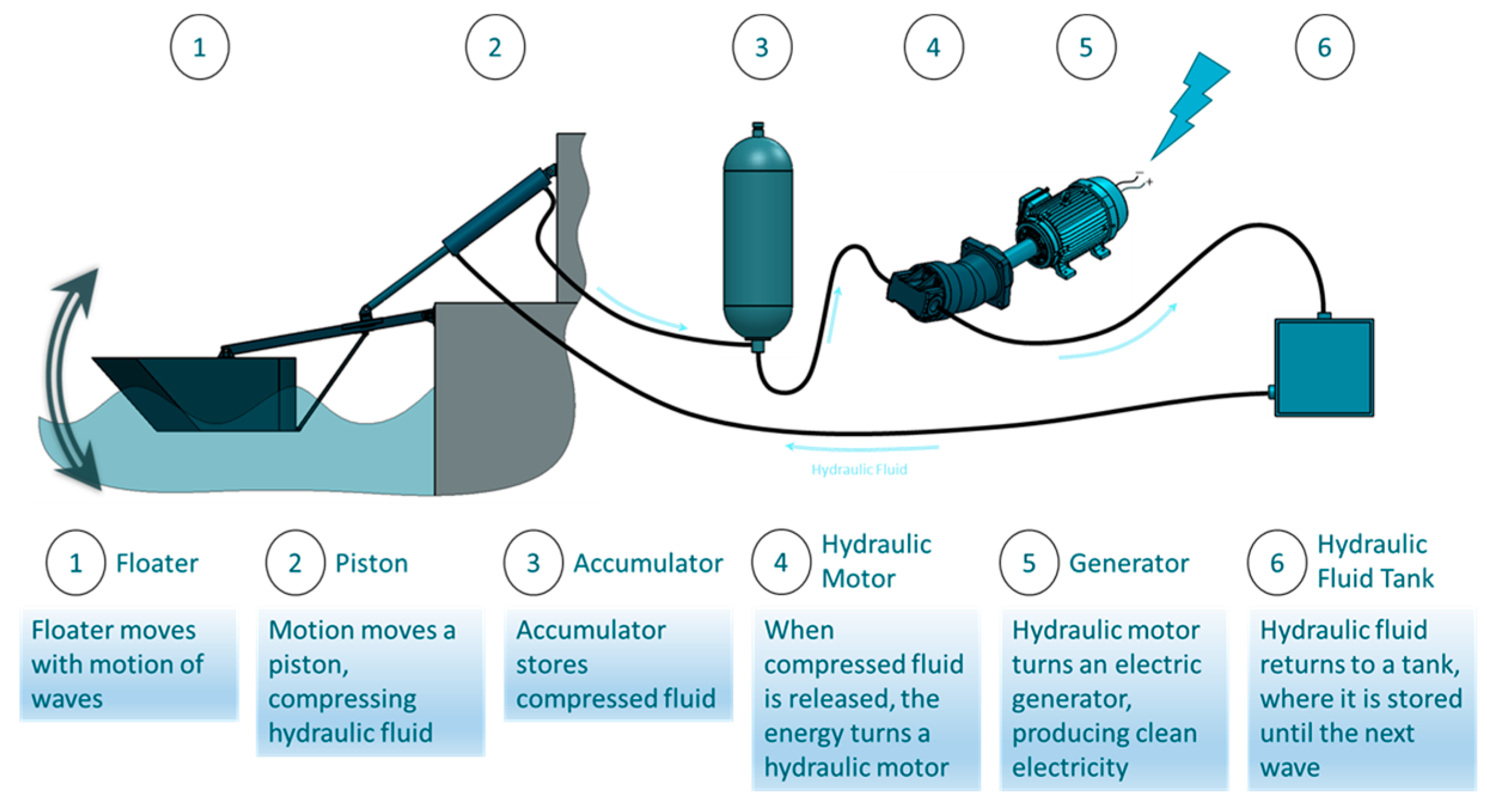 Energies 16 04088 g005 Energies 16 04088 g005