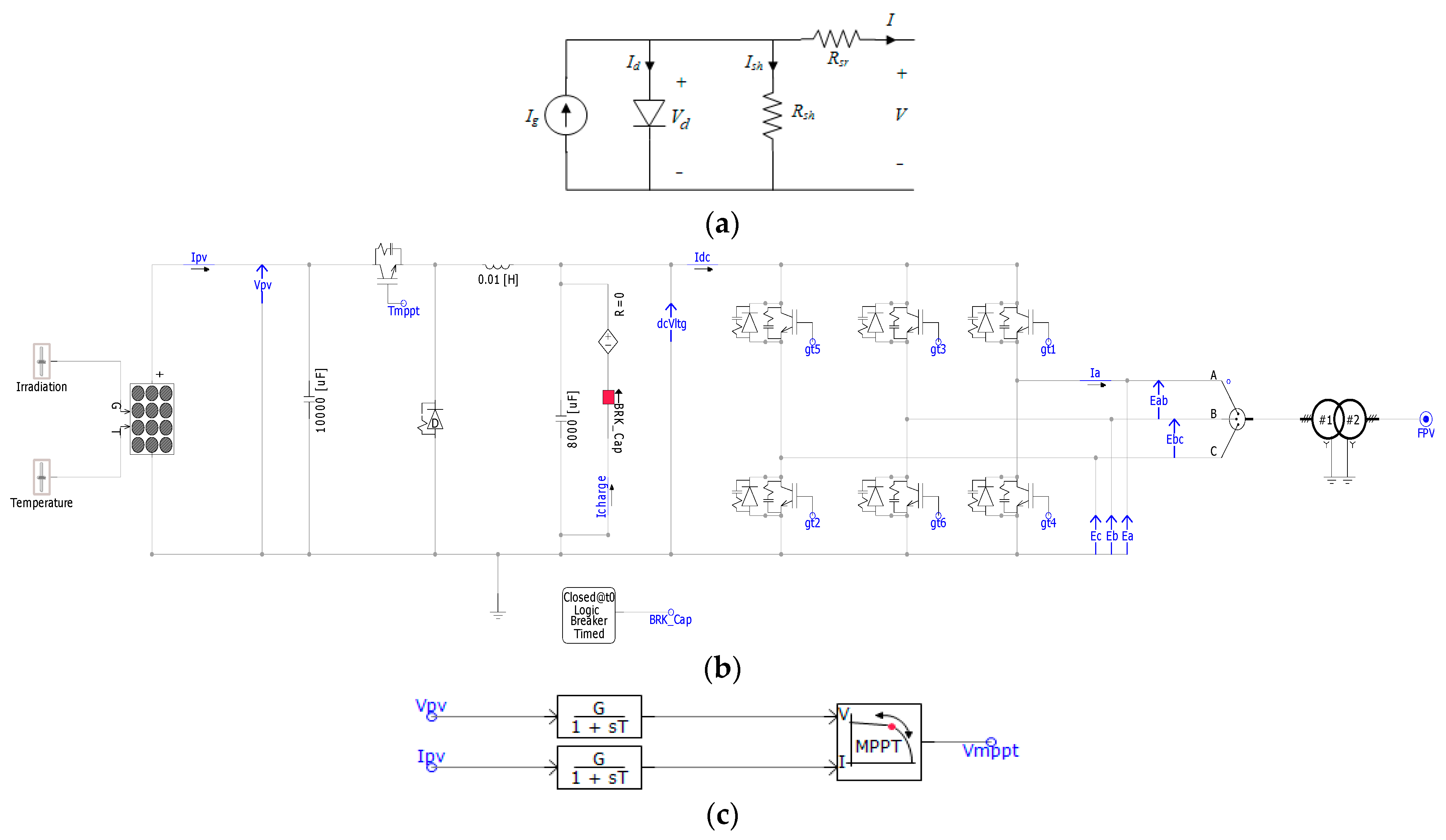 Energies 16 04088 g006a Energies 16 04088 g006a