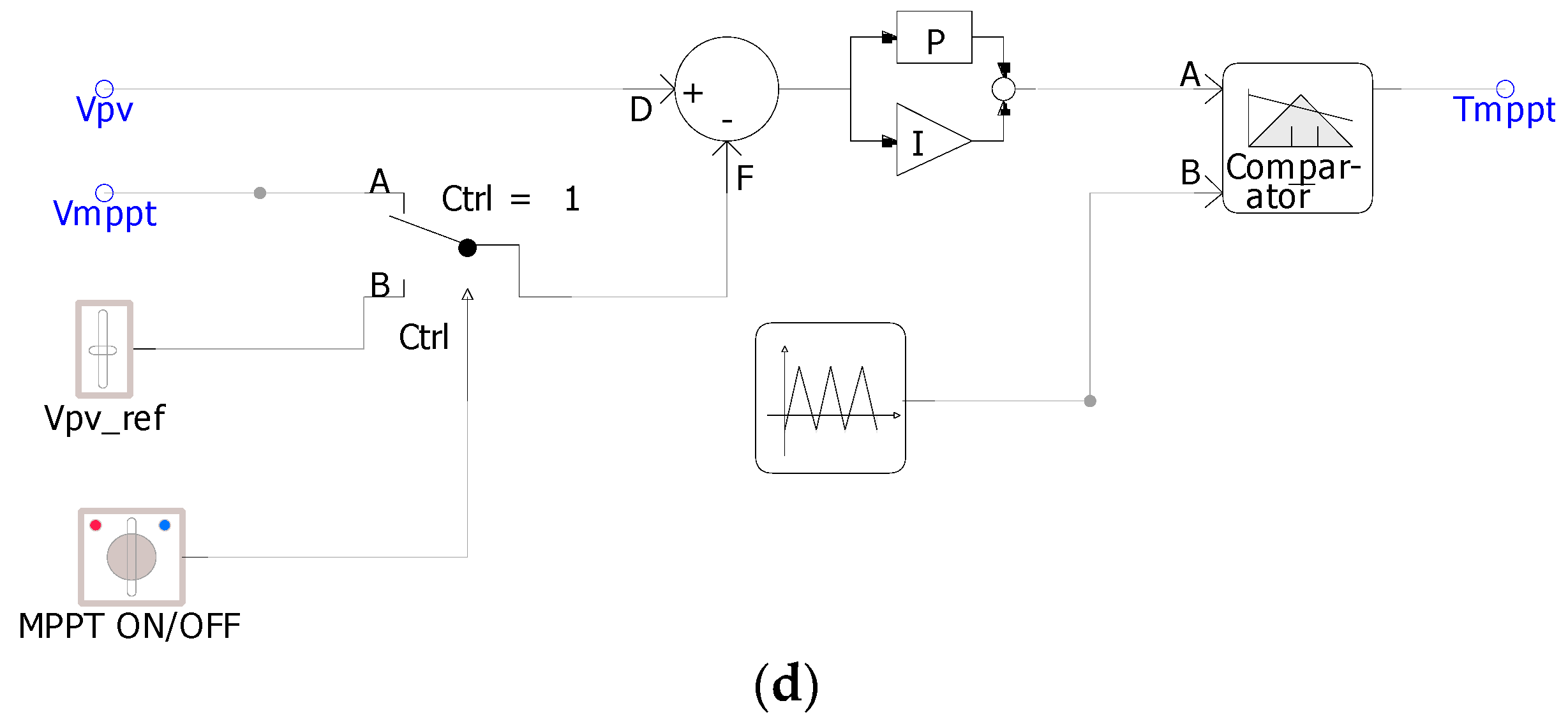 Energies 16 04088 g006b Energies 16 04088 g006b
