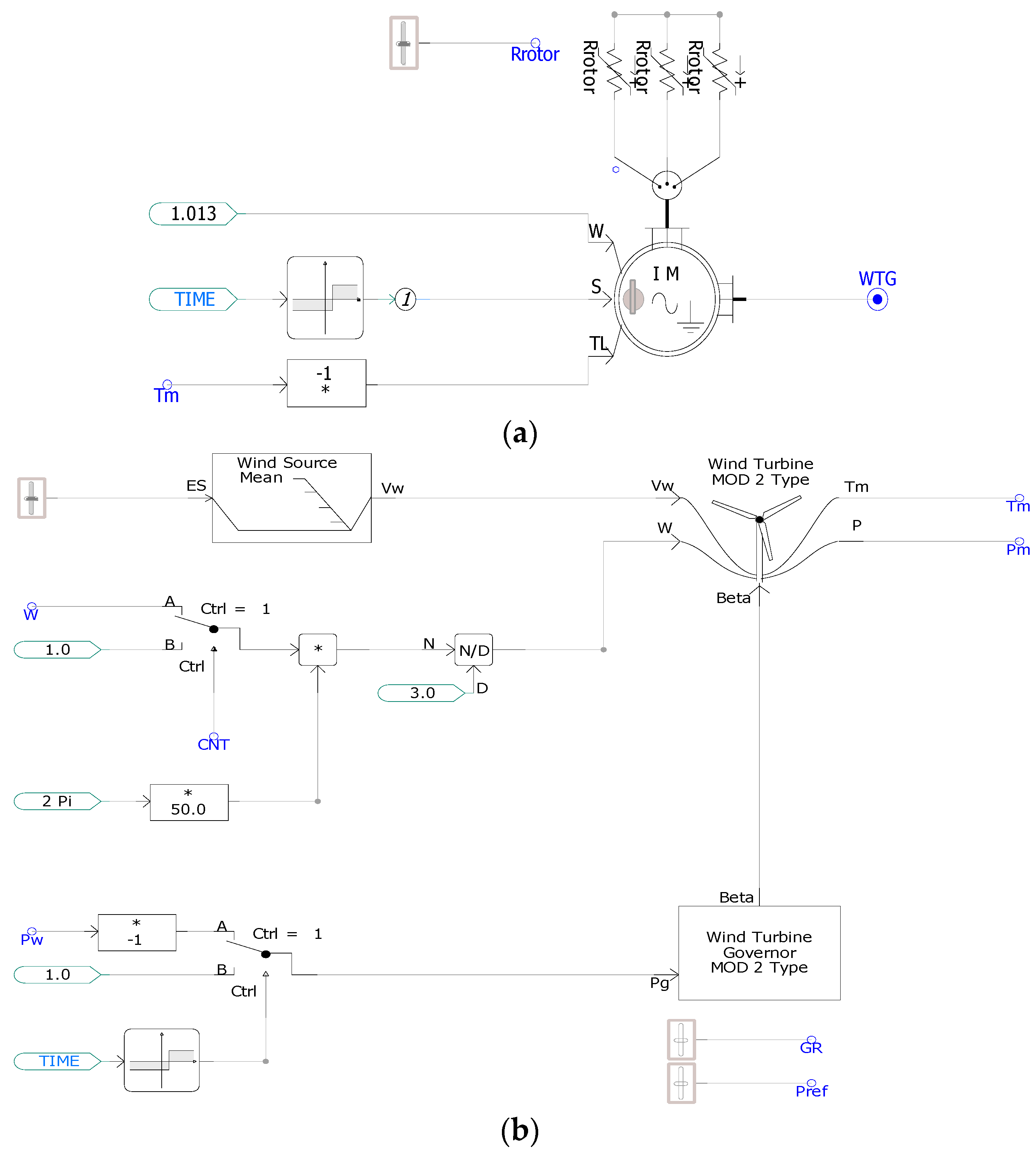 Energies 16 04088 g007 Energies 16 04088 g007