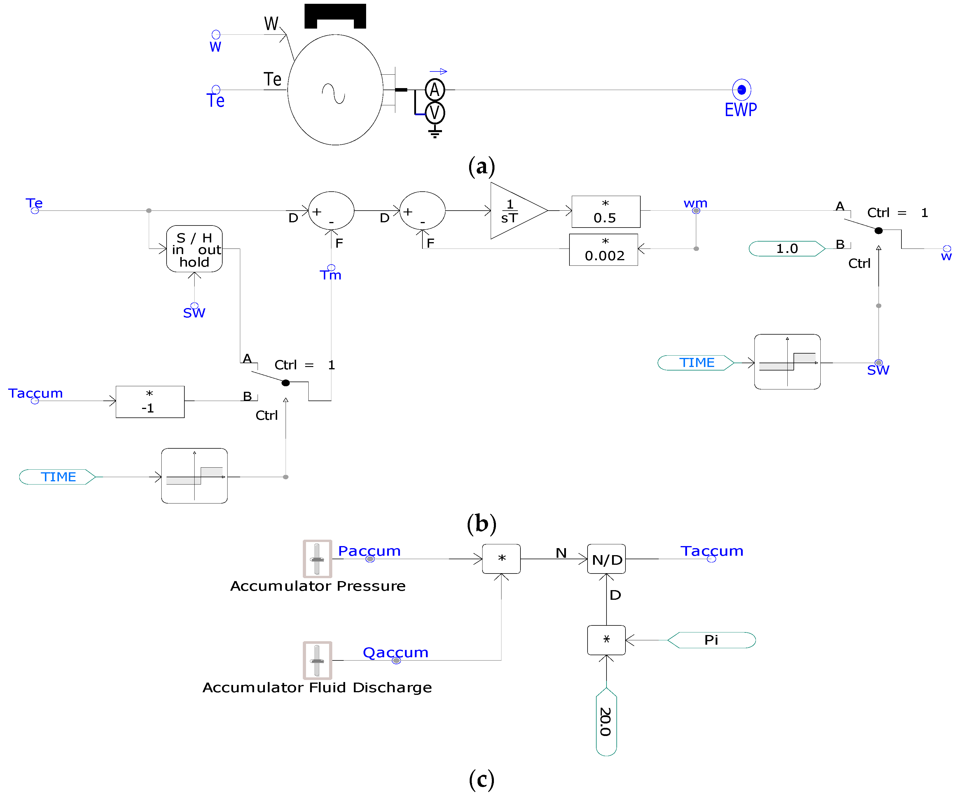 Energies 16 04088 g008 Energies 16 04088 g008