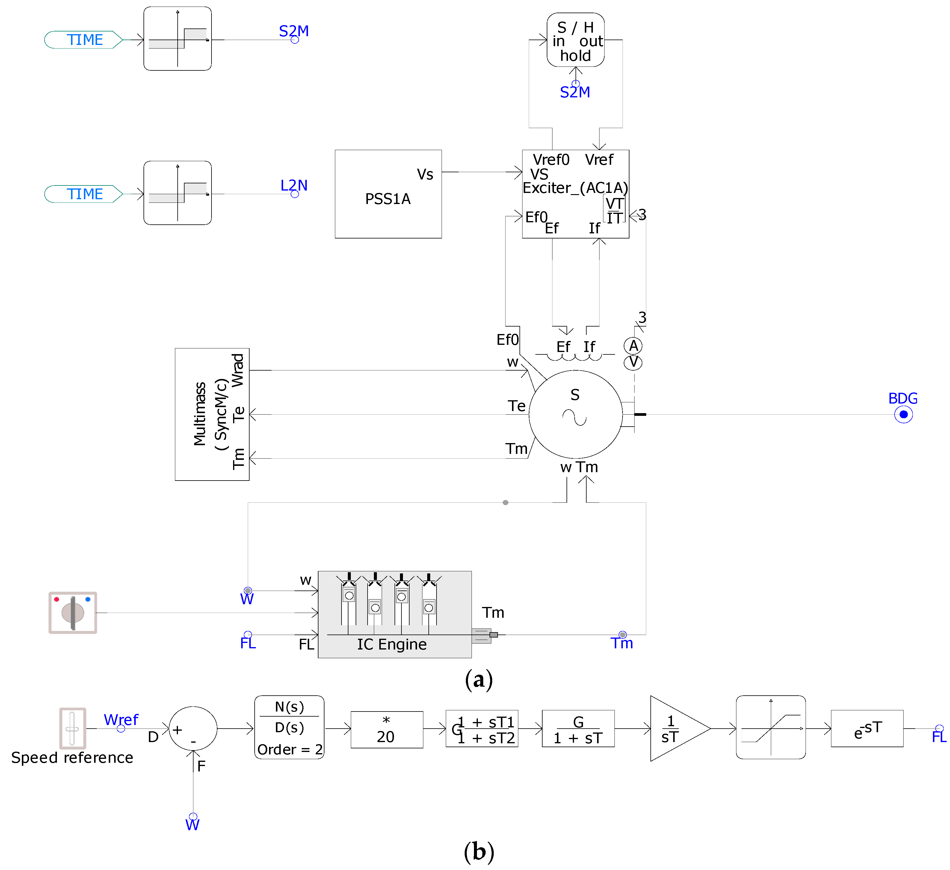 Energies 16 04088 g009 Energies 16 04088 g009