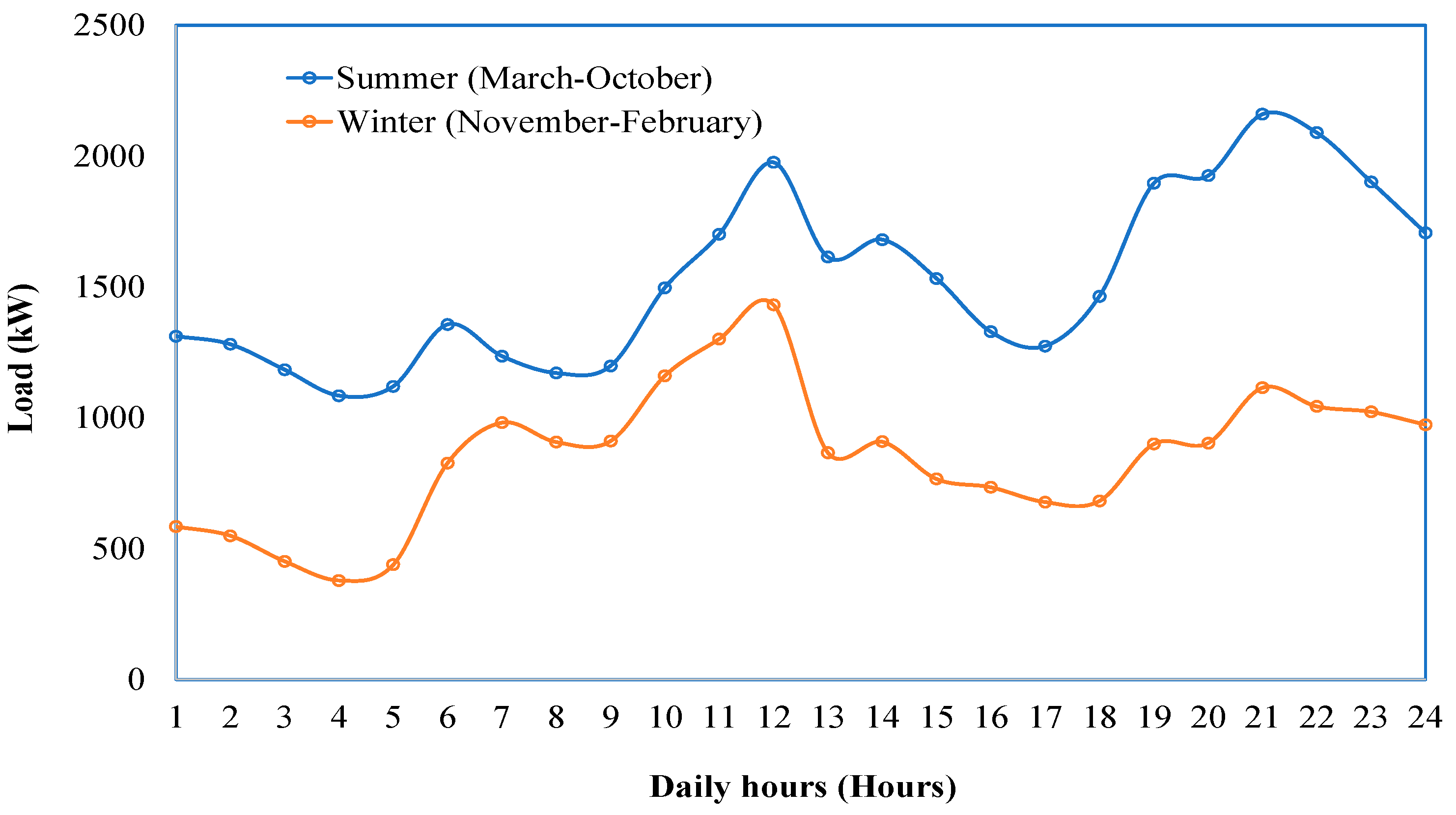 Energies 16 04088 g015 Energies 16 04088 g015