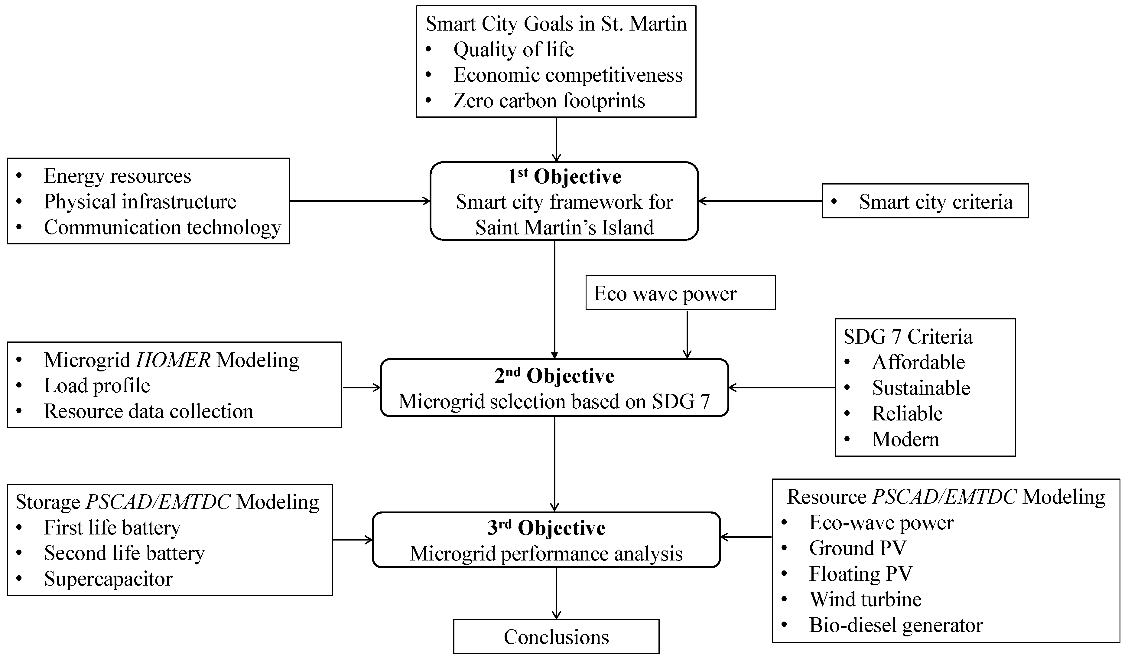 Energies 16 04088 g016 Energies 16 04088 g016