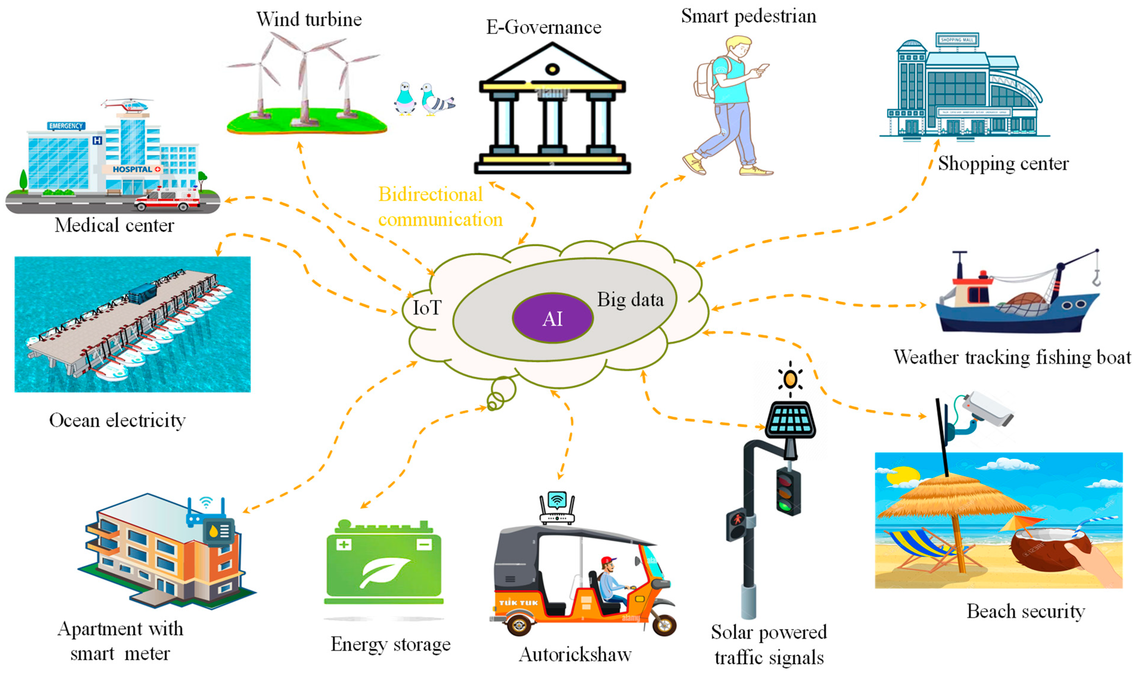 Energies 16 04088 g018 Energies 16 04088 g018