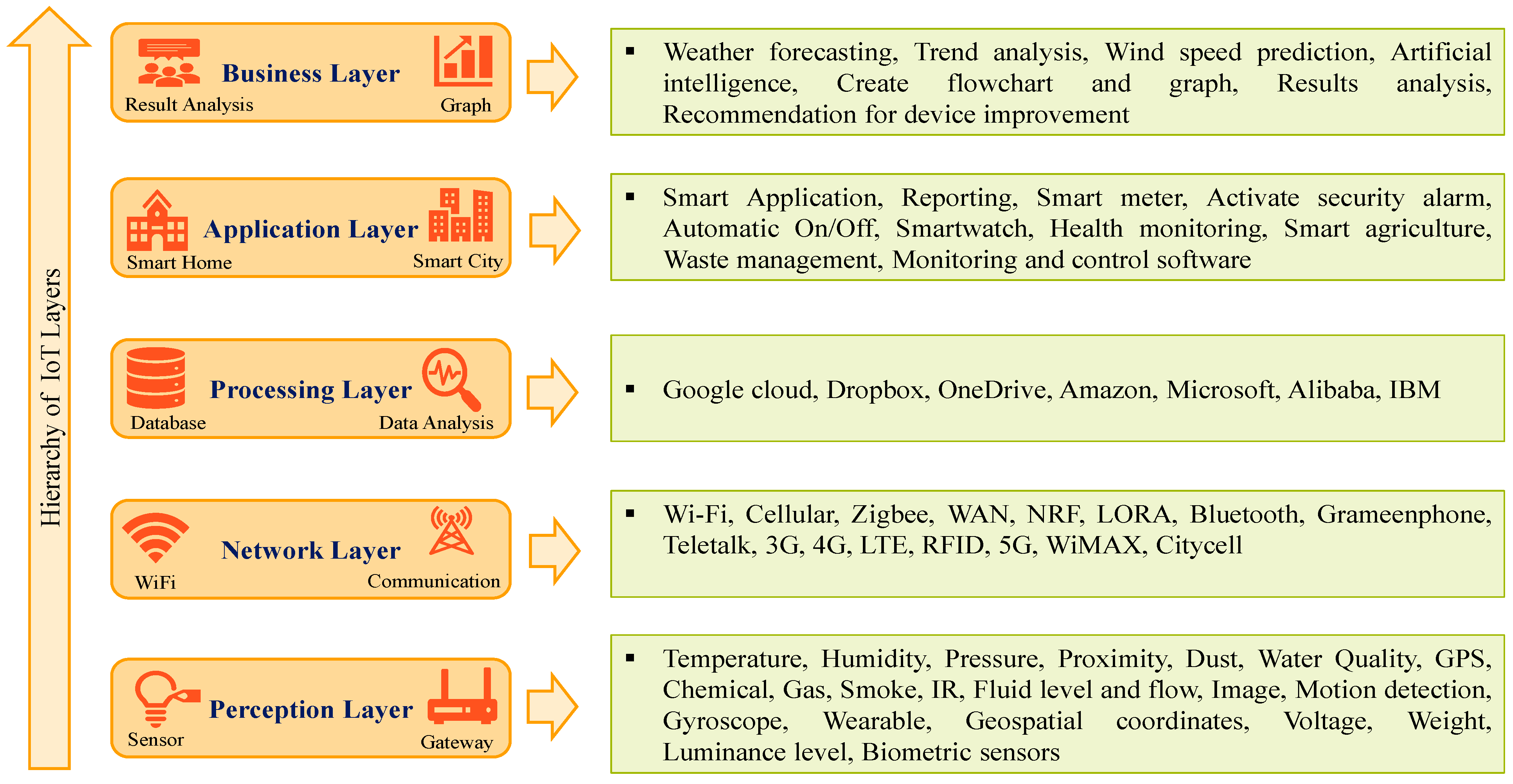 Energies 16 04088 g019 Energies 16 04088 g019