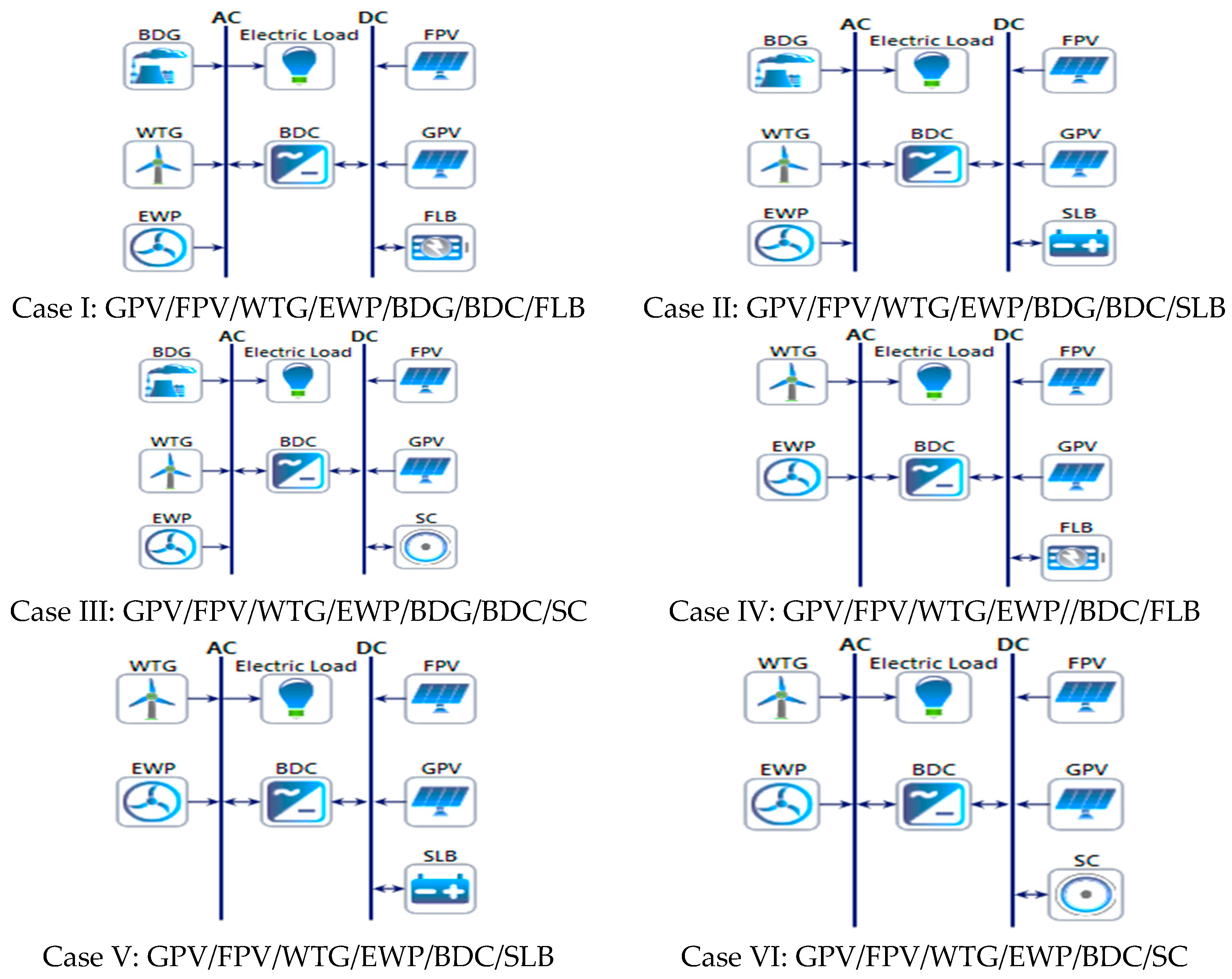 Energies 16 04088 g020 Energies 16 04088 g020