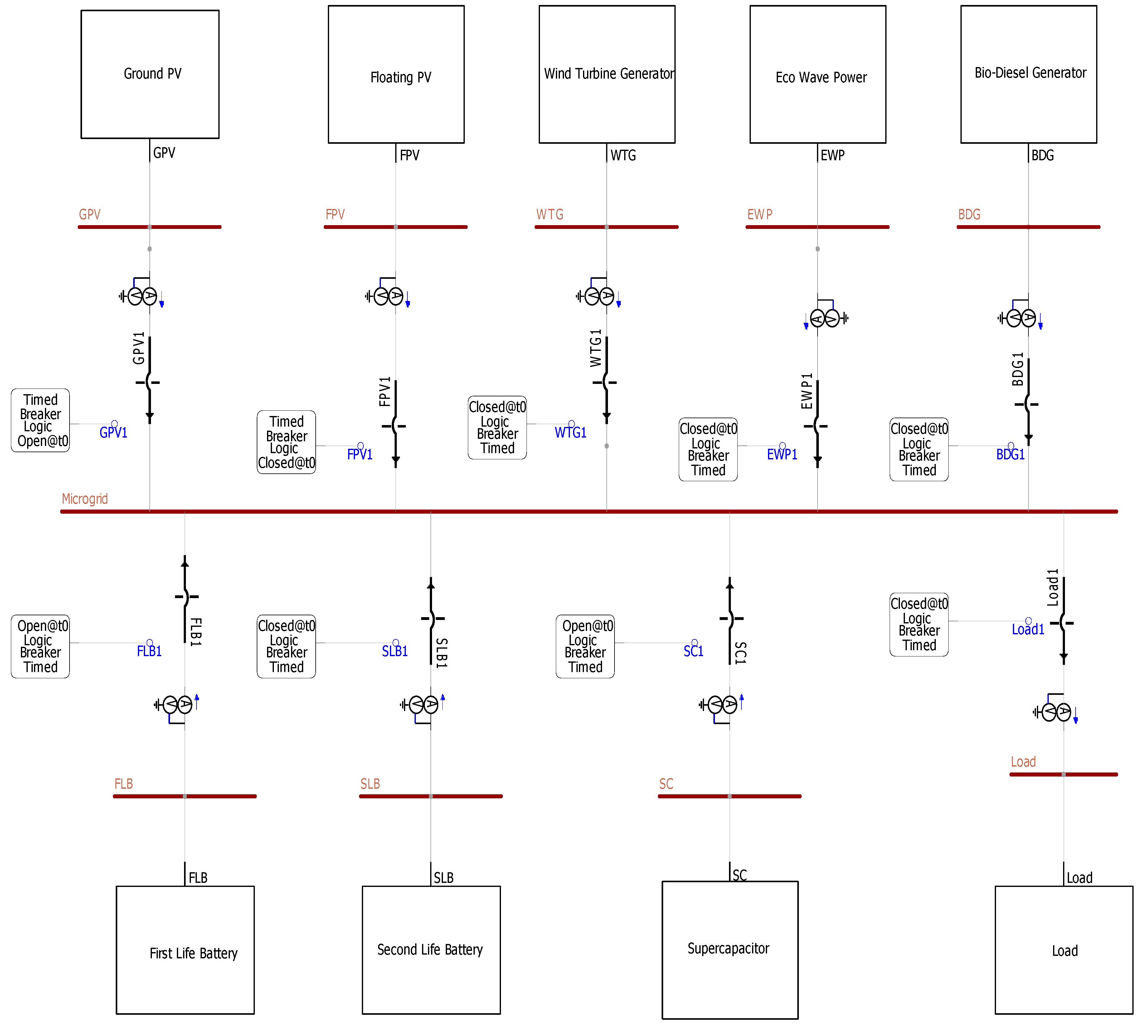 Energies 16 04088 g021 Energies 16 04088 g021