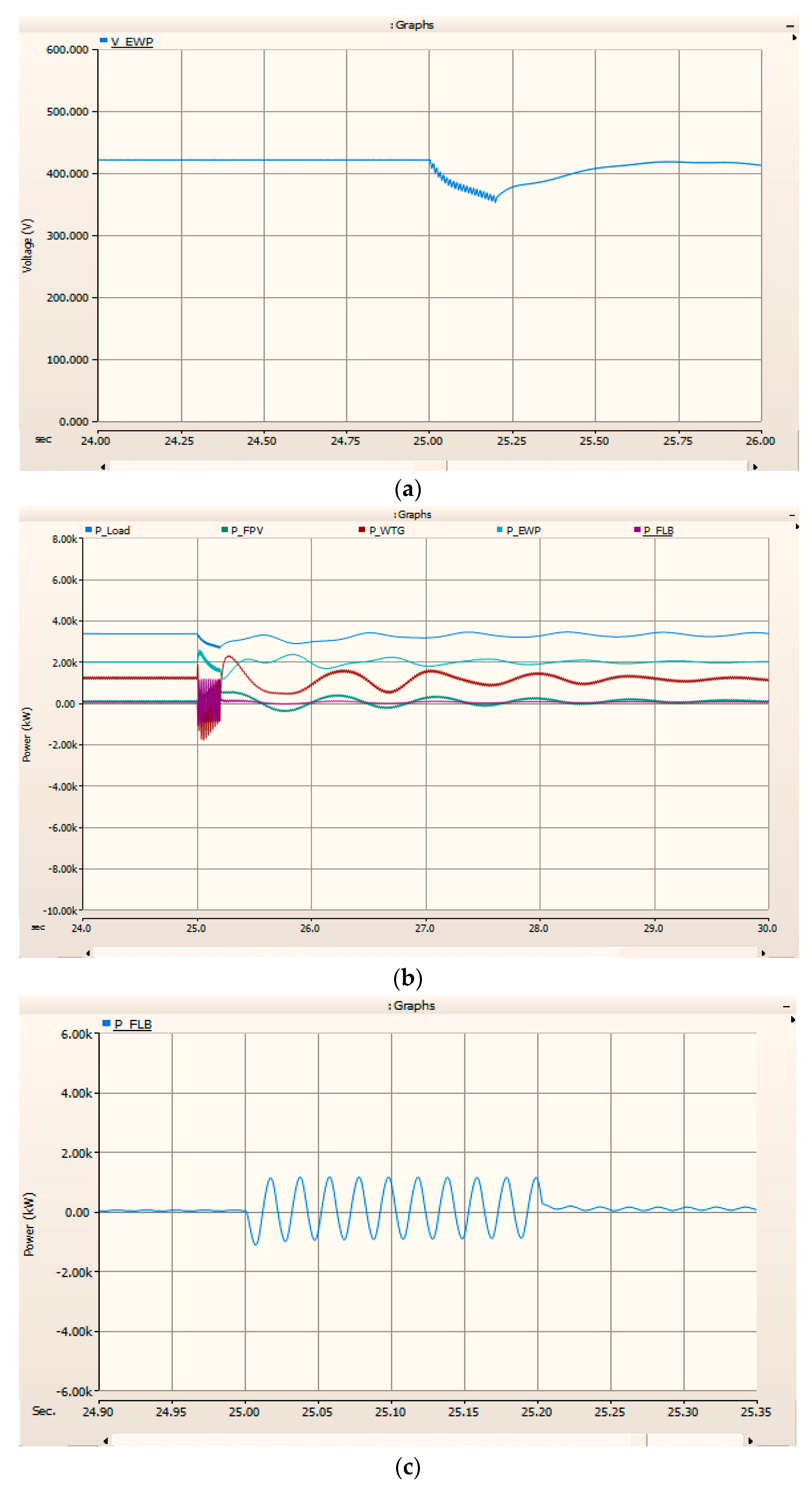 Energies 16 04088 g022 Energies 16 04088 g022