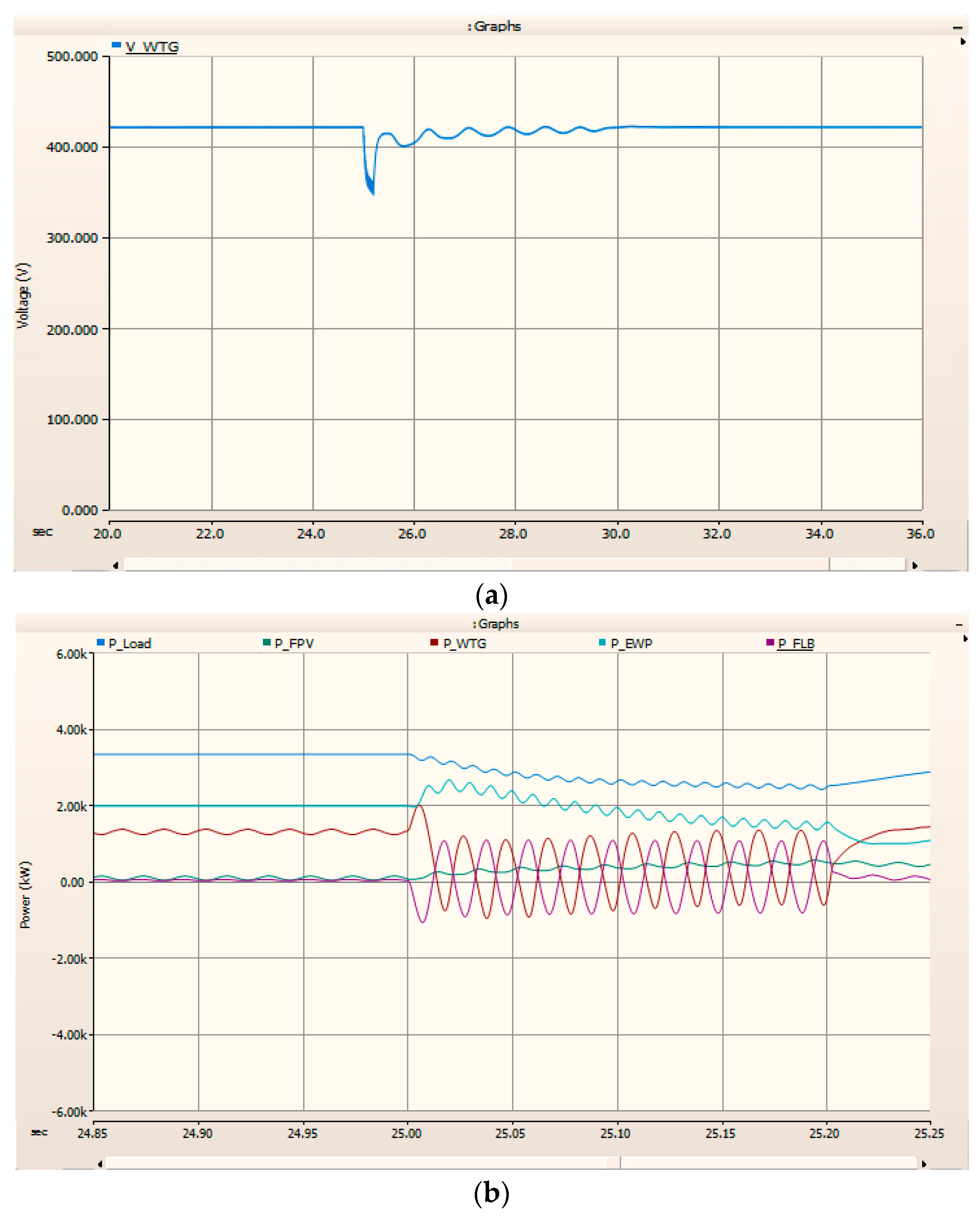 Energies 16 04088 g023a Energies 16 04088 g023a