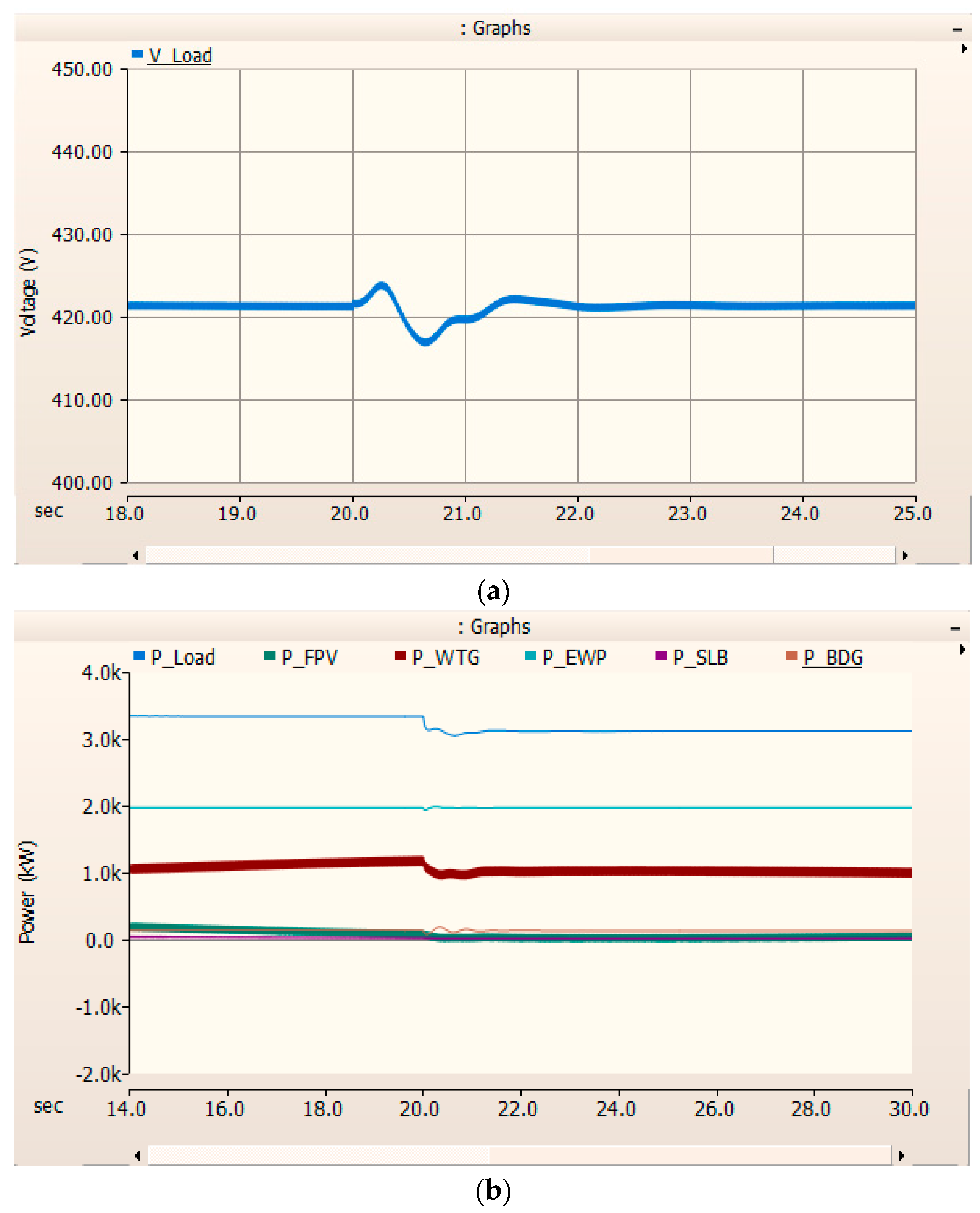 Energies 16 04088 g025 Energies 16 04088 g025