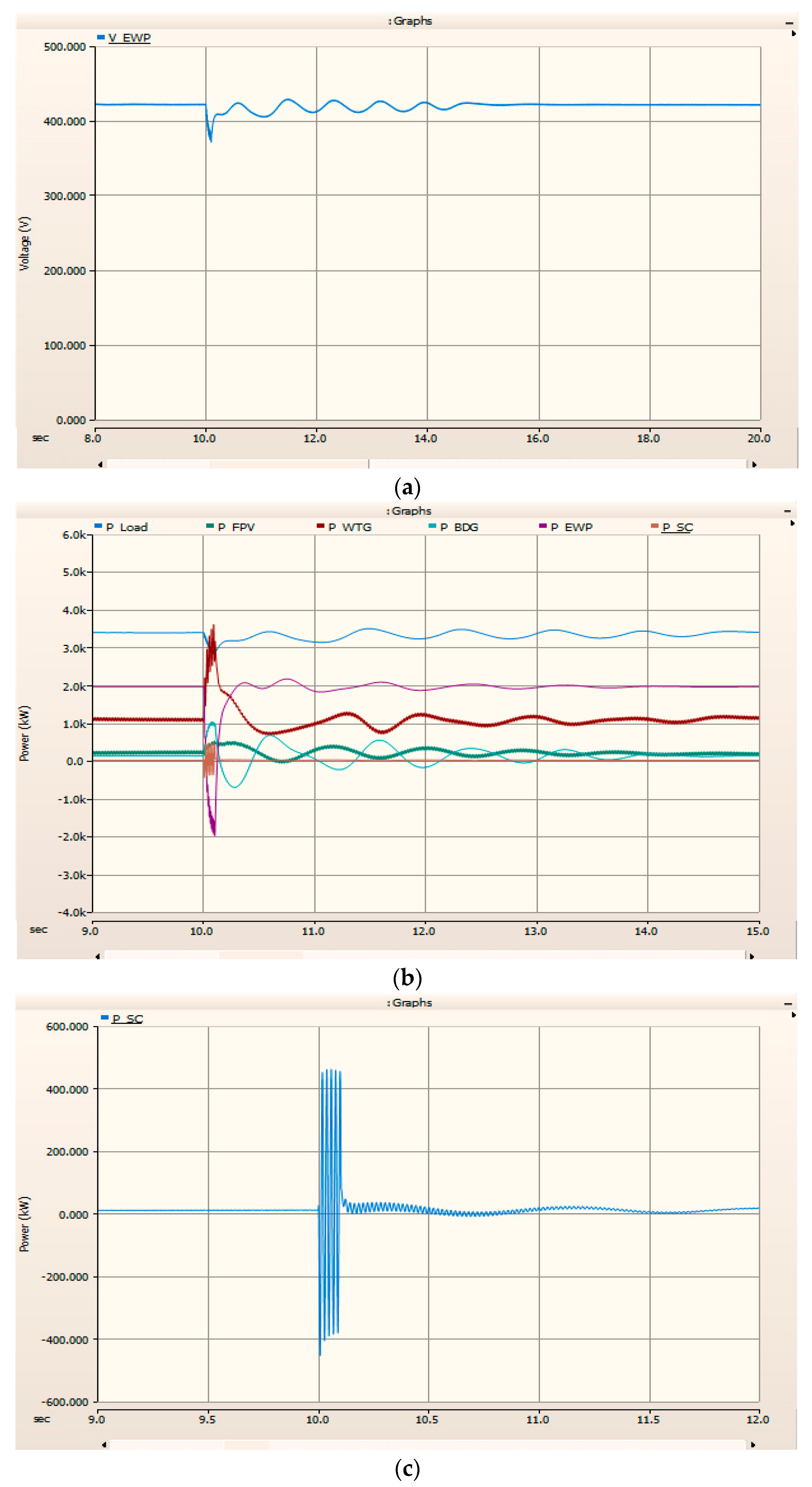 Energies 16 04088 g026 Energies 16 04088 g026
