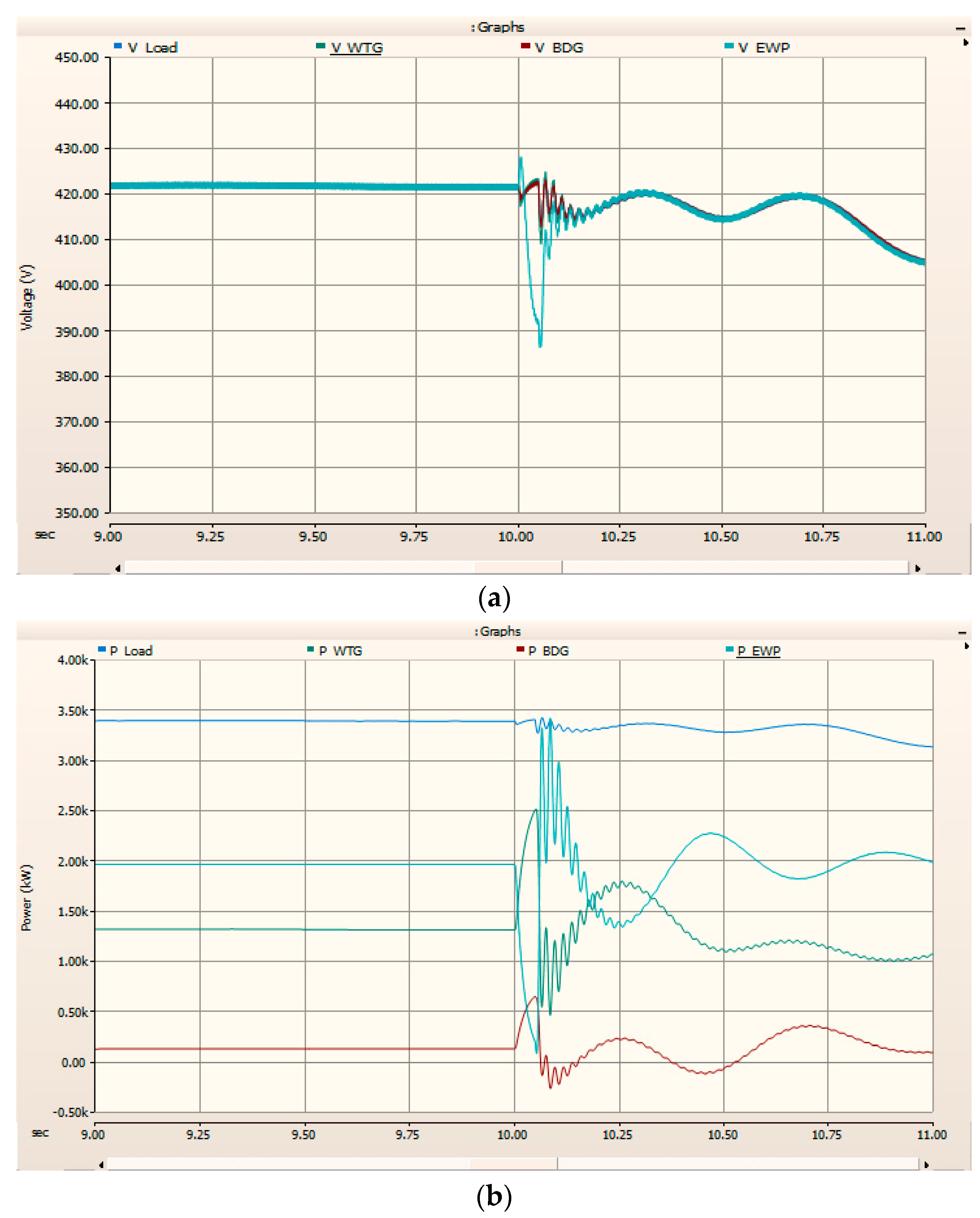 Energies 16 04088 g027 Energies 16 04088 g027