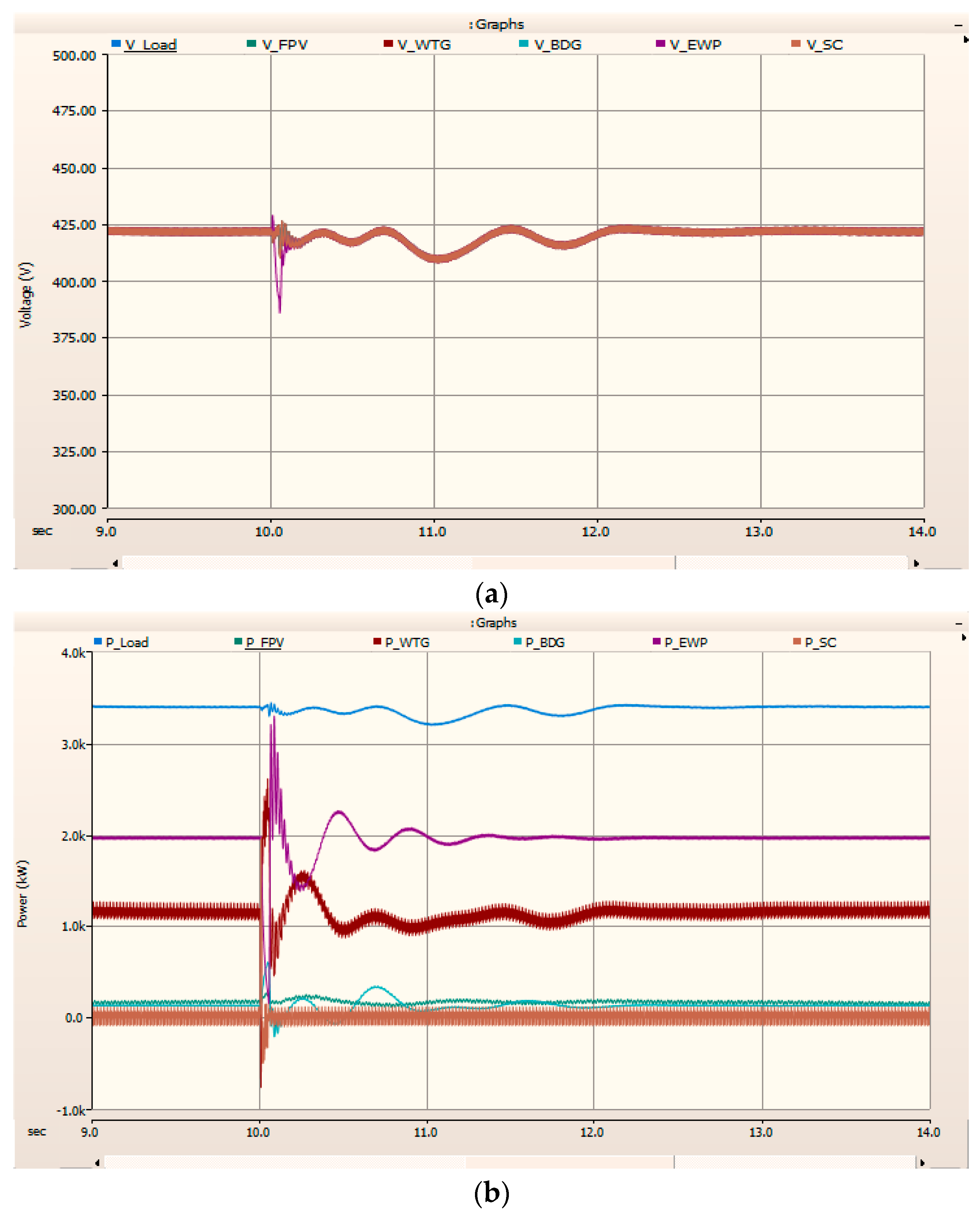 Energies 16 04088 g028 Energies 16 04088 g028