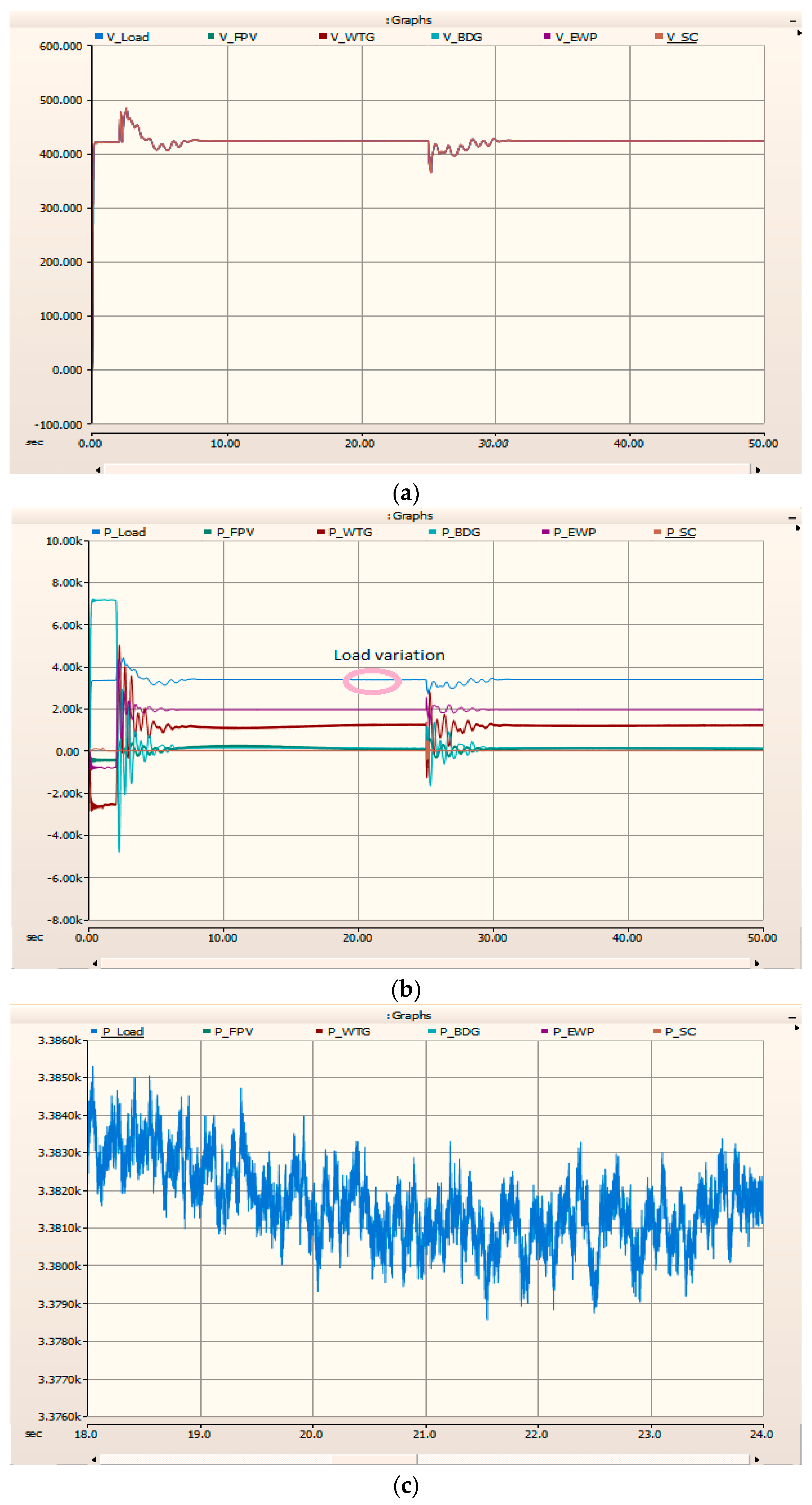 Energies 16 04088 g029 Energies 16 04088 g029
