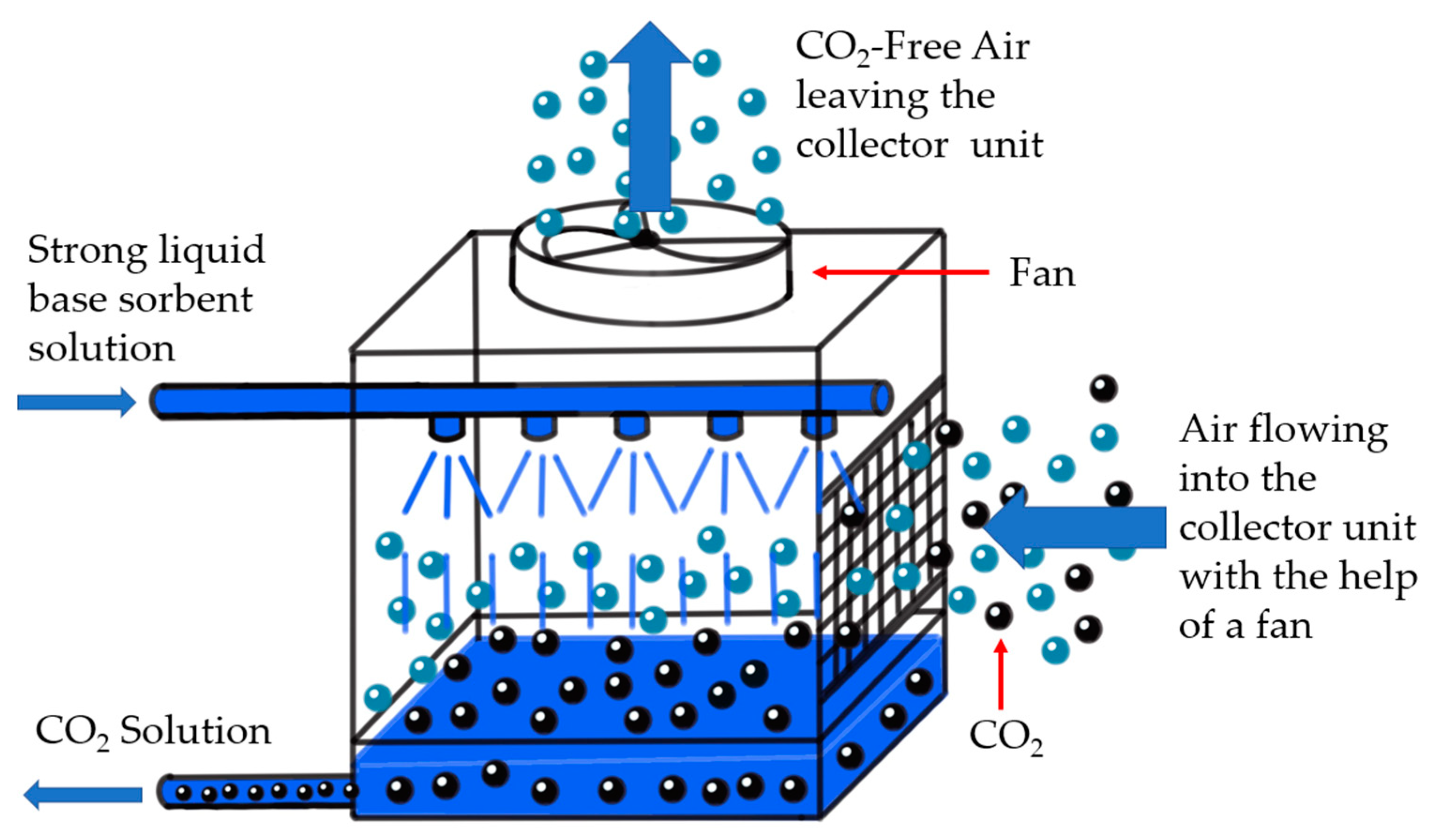 Cost Analysis of Direct Air Capture and Sequestration Coupled to Low-Carbon  Thermal Energy in the United States