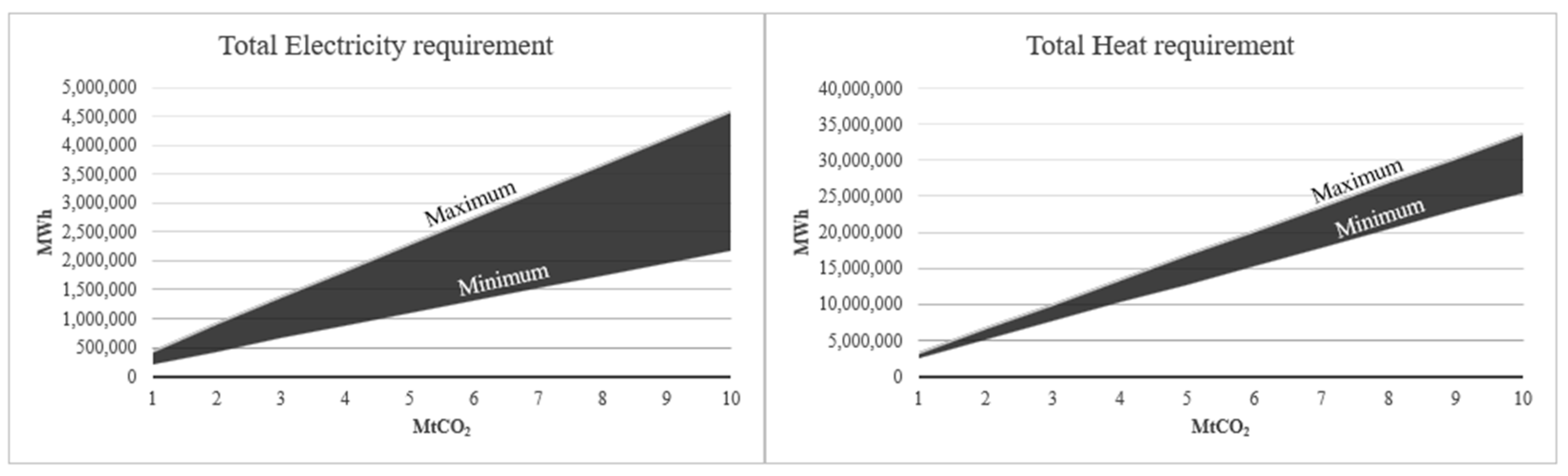 Energies 16 04090 g004 Energies 16 04090 g004