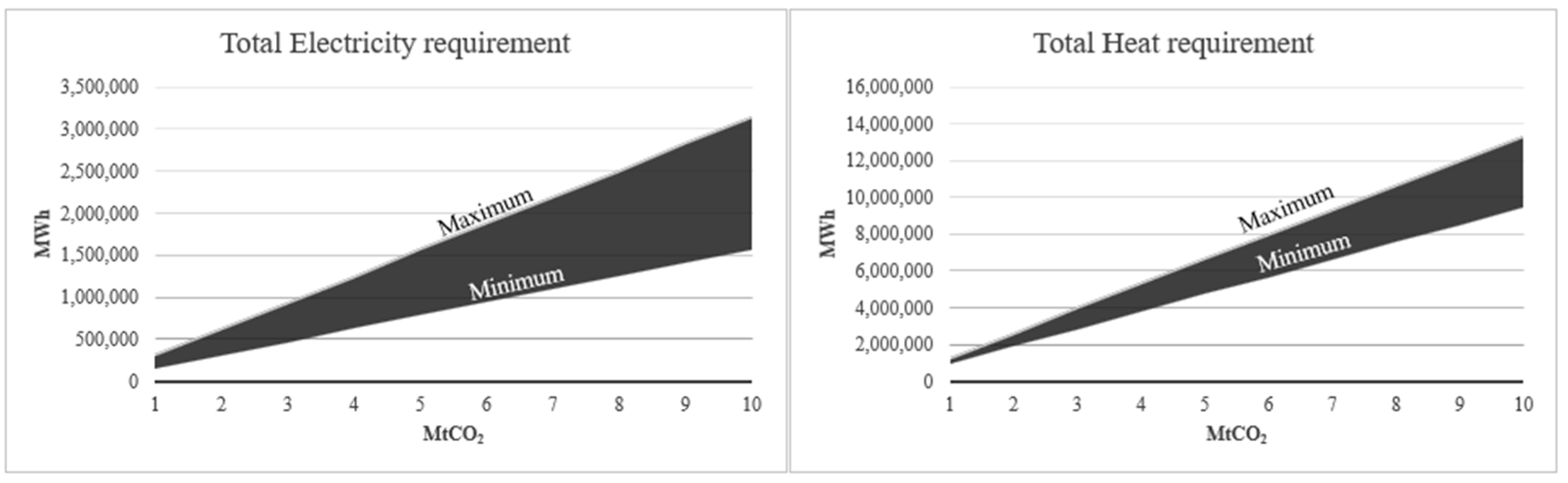 Energies 16 04090 g005 Energies 16 04090 g005