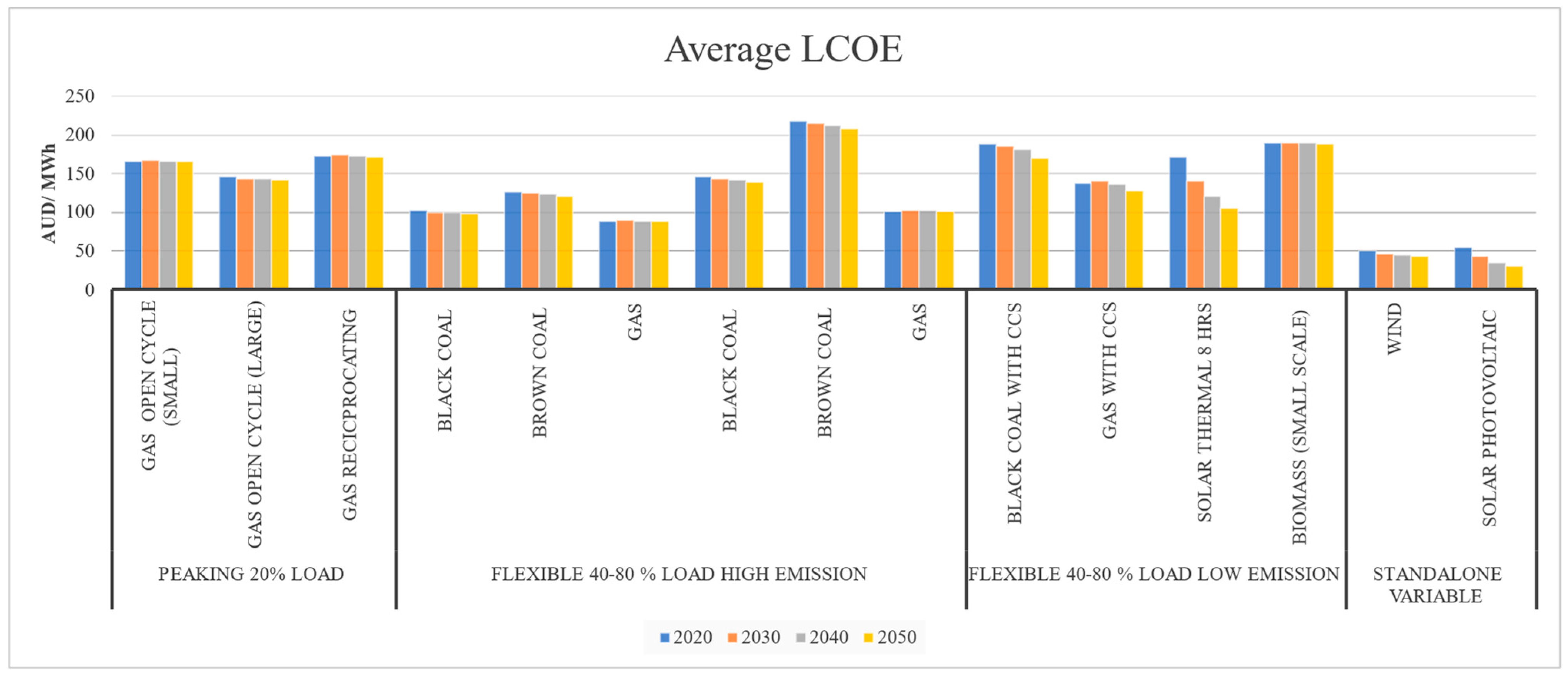 Energies 16 04090 g006 Energies 16 04090 g006