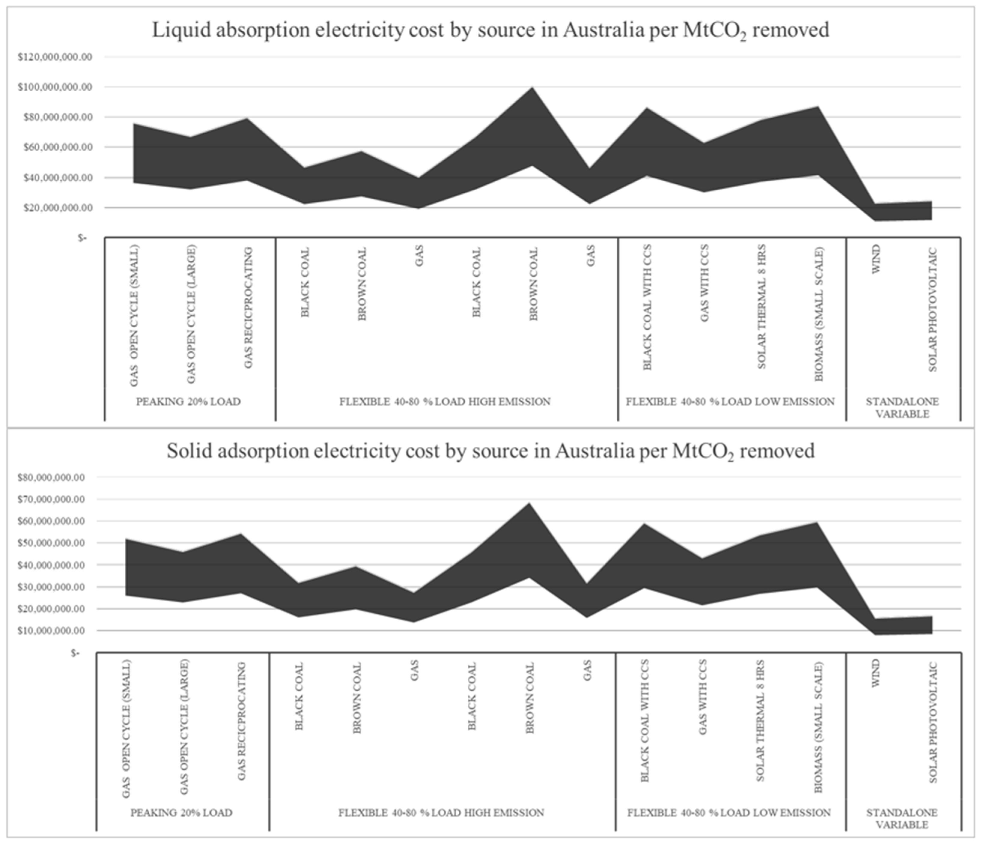 Energies 16 04090 g007 Energies 16 04090 g007
