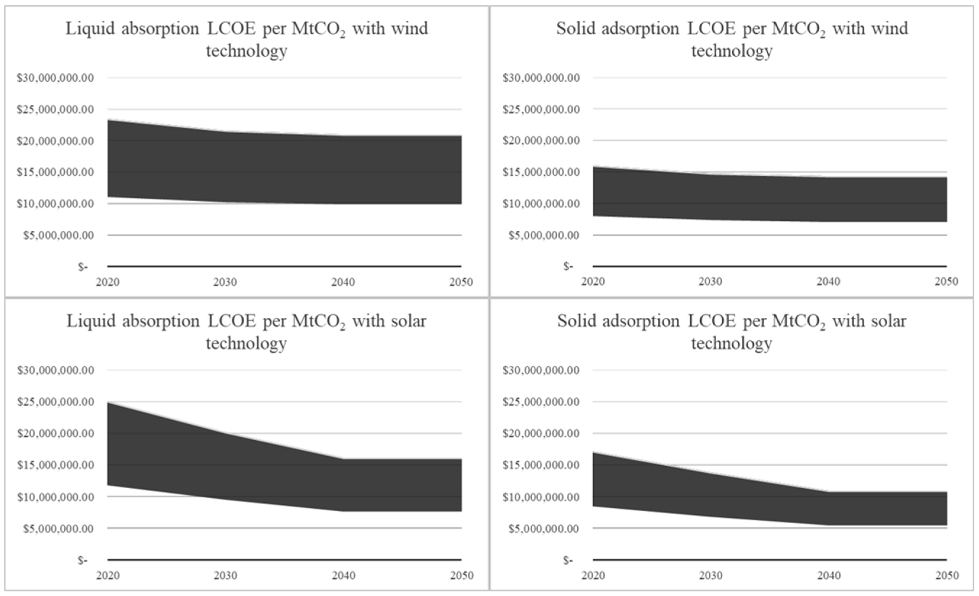 Energies 16 04090 g008 Energies 16 04090 g008