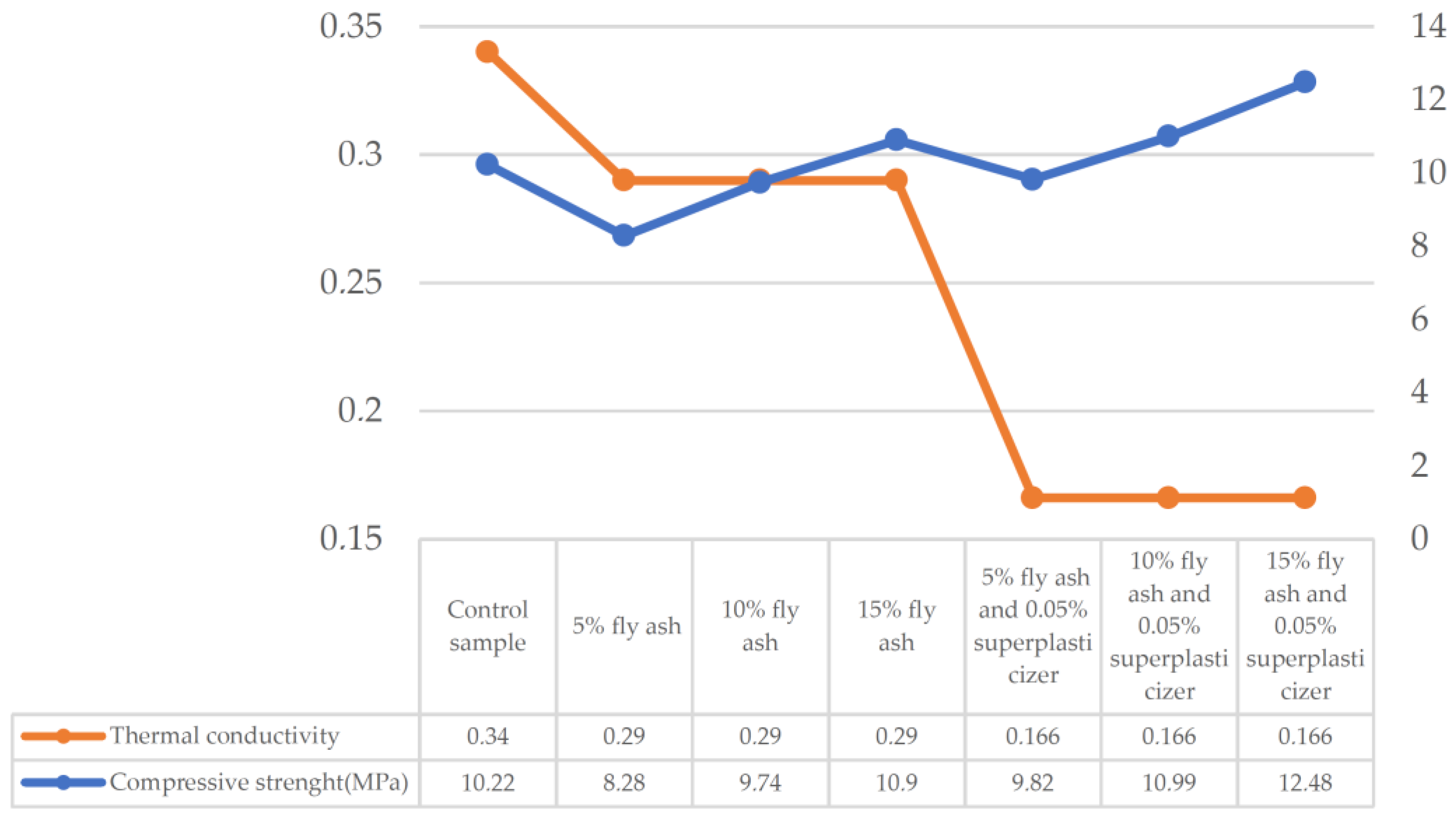 Energies 16 04092 g003 550