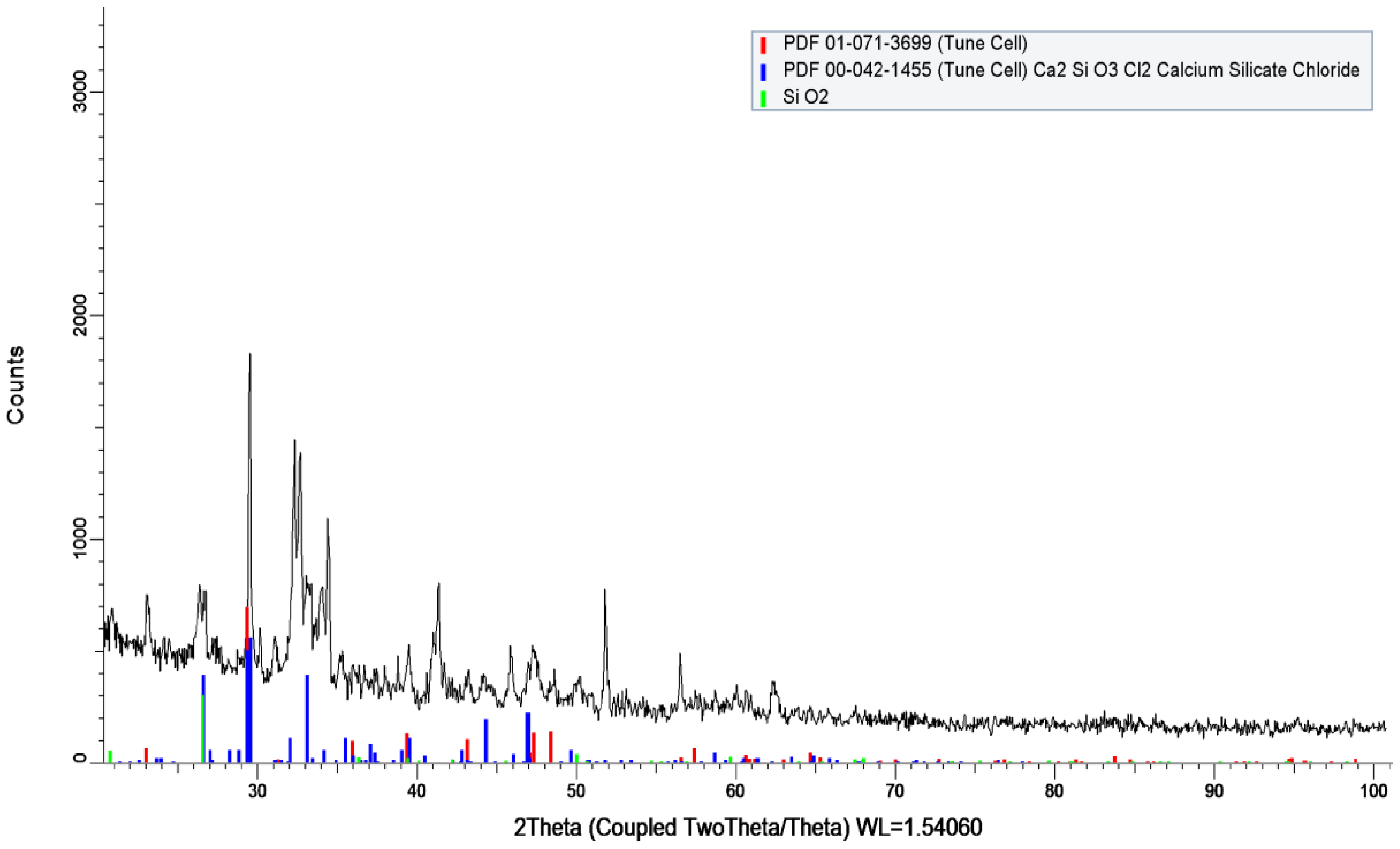 Energies 16 04092 g009 550