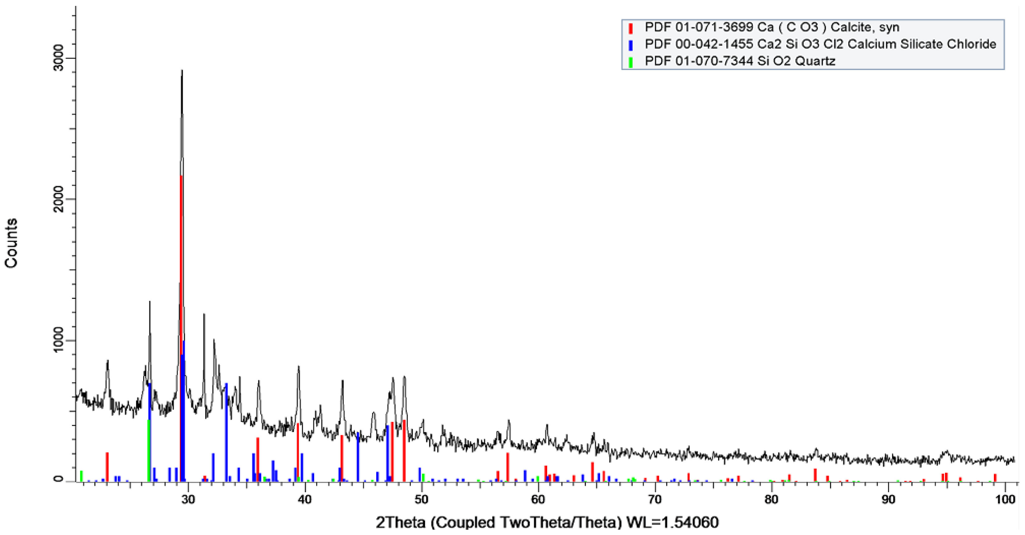 Energies 16 04092 g010 550