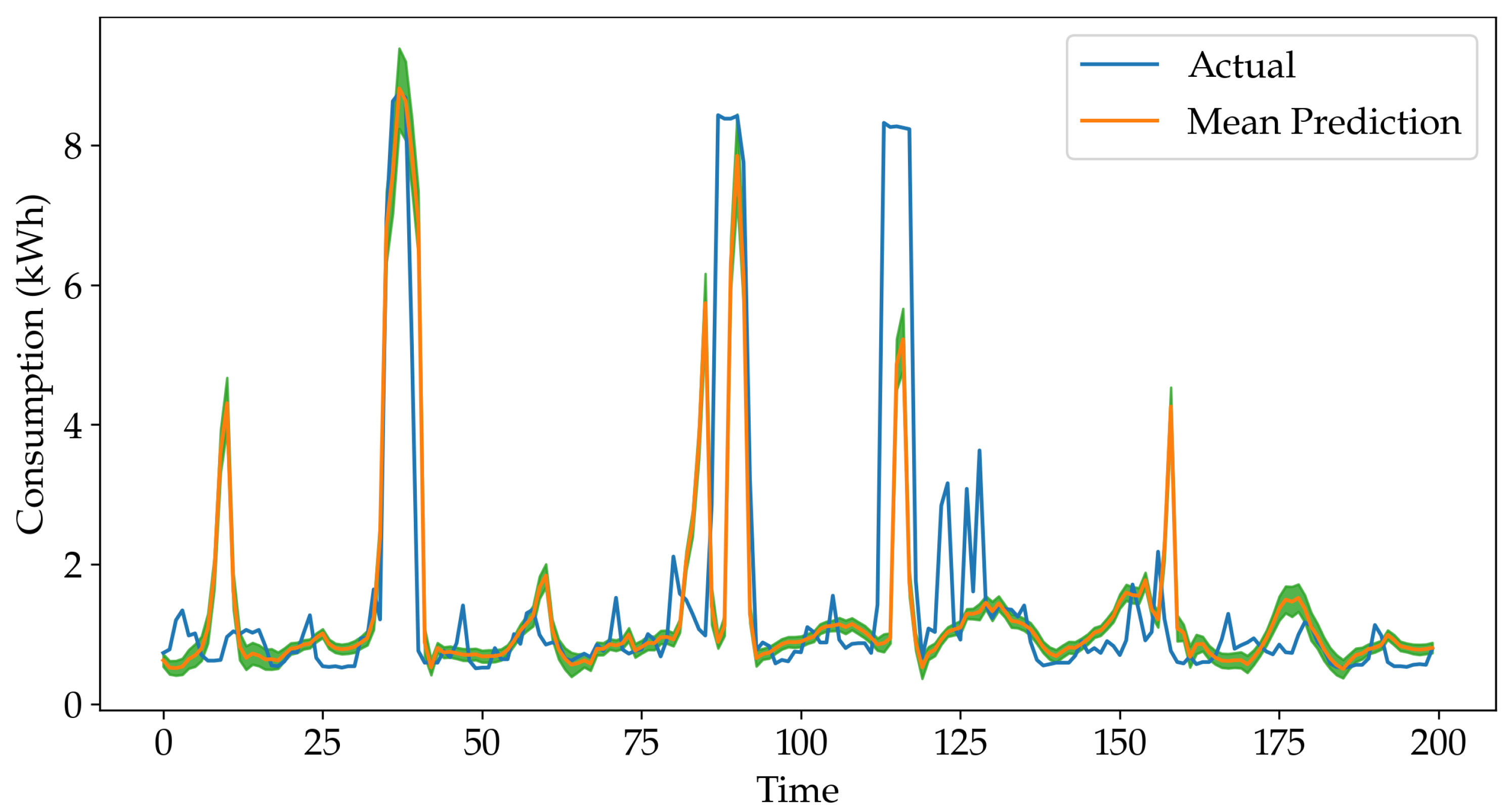 Energies 16 04093 g003