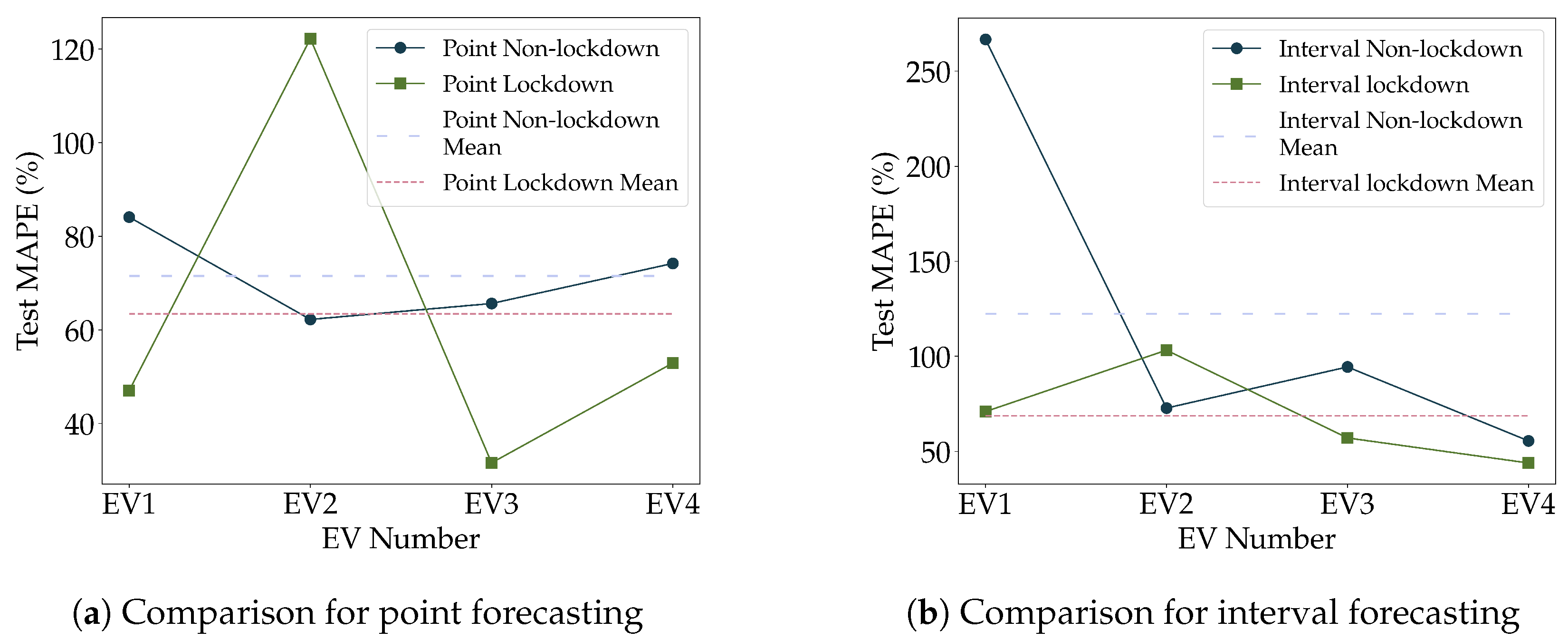 Energies 16 04093 g007
