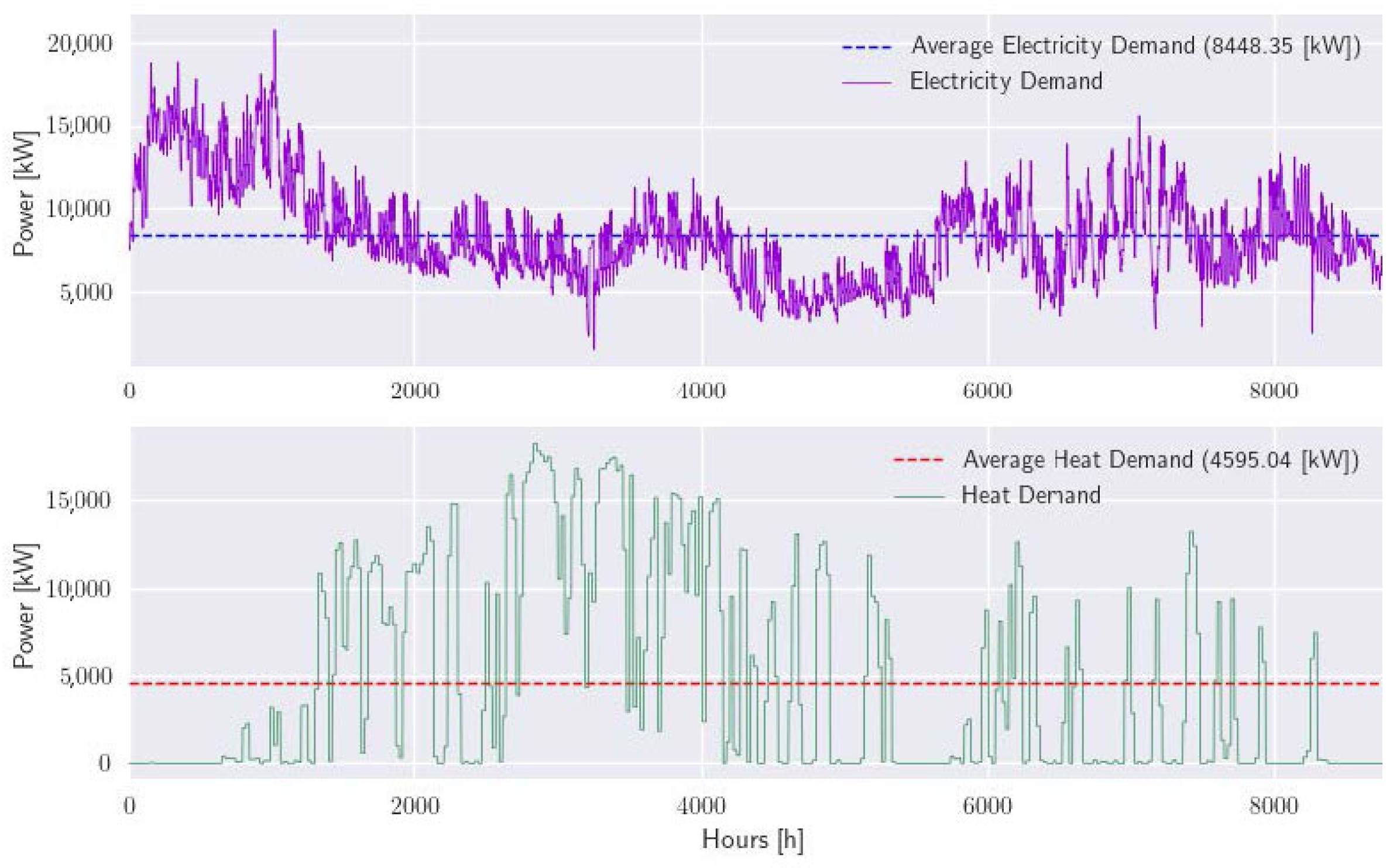 Energies 16 04094 g001 Energies 16 04094 g001