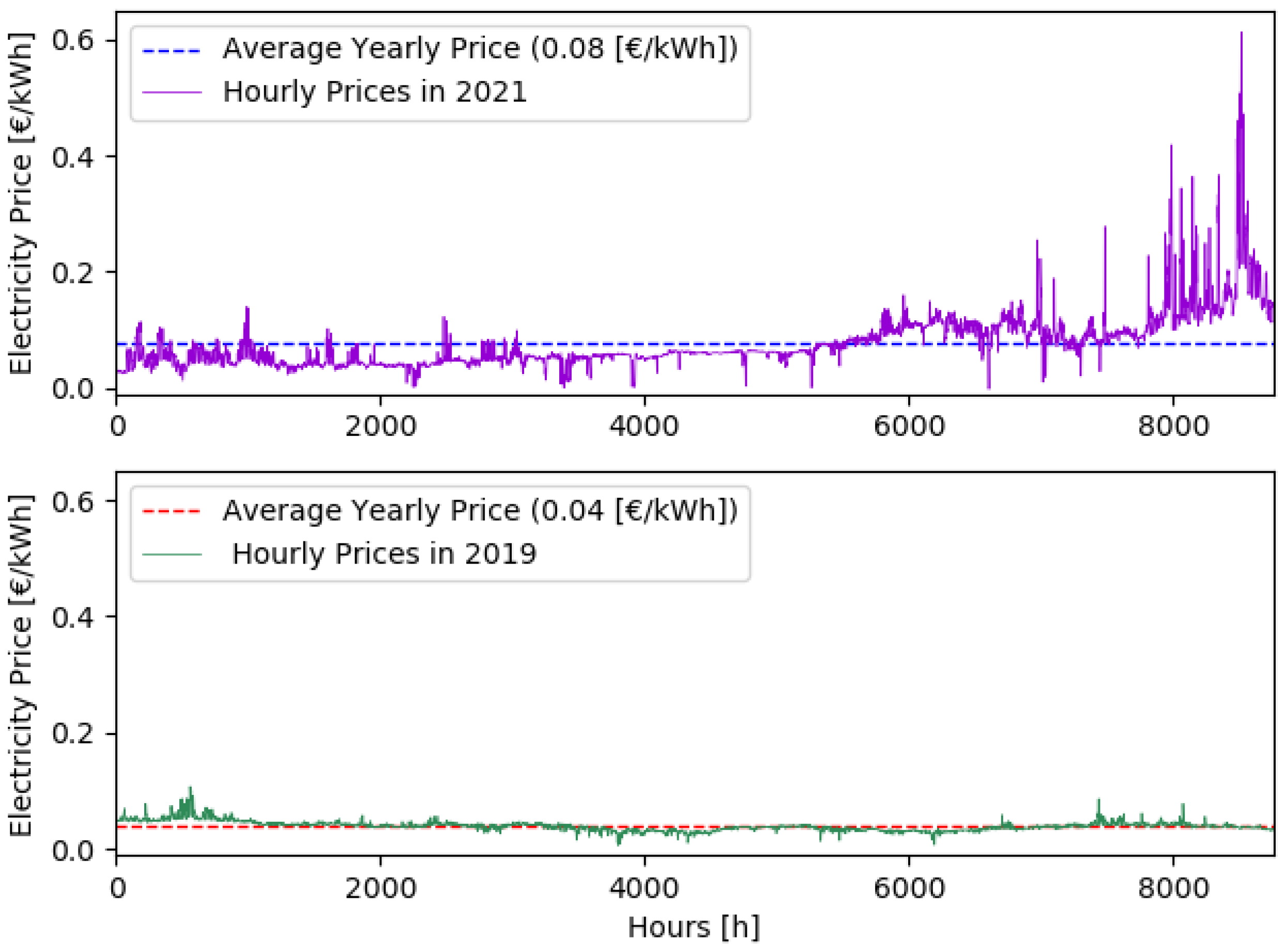 Energies 16 04094 g002 Energies 16 04094 g002