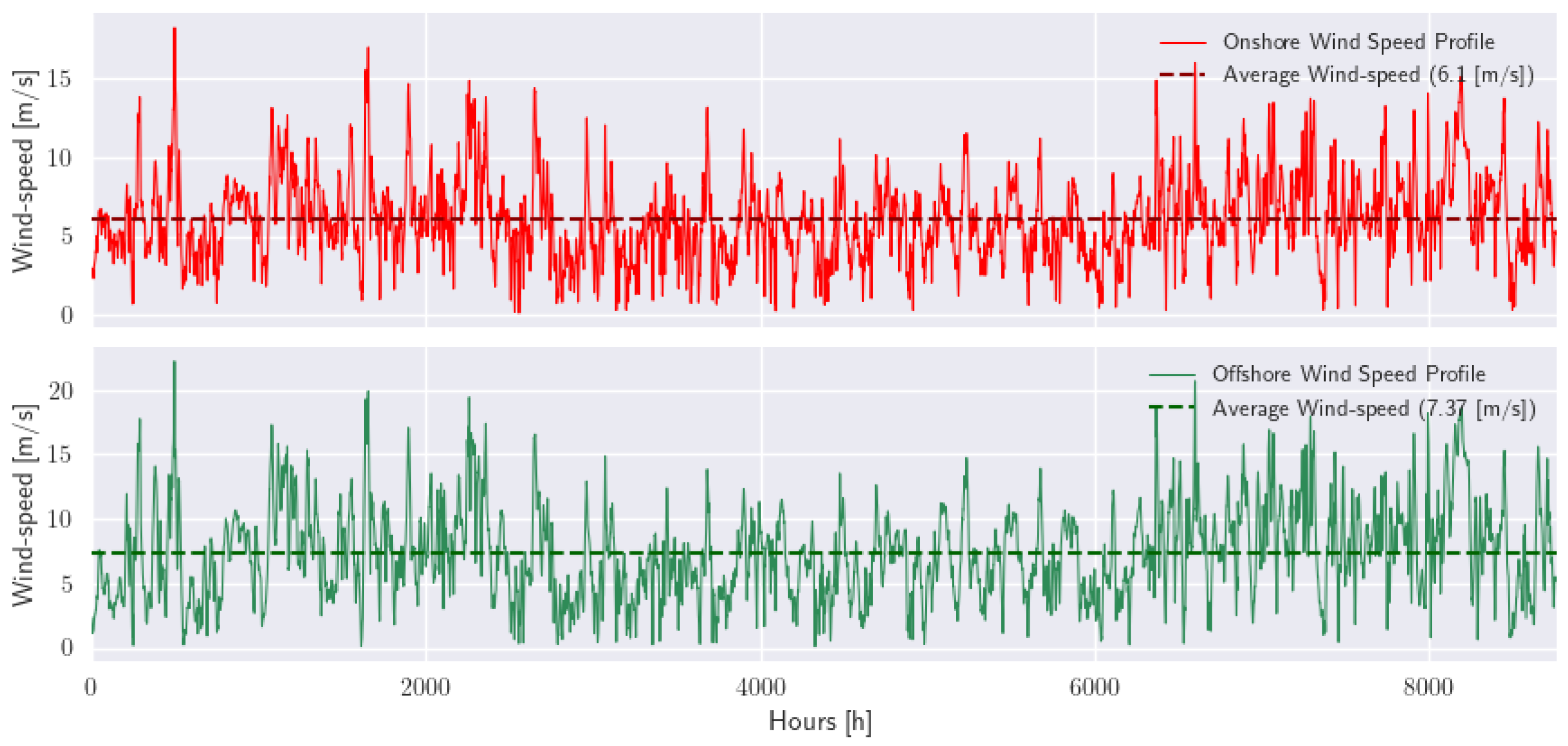Energies 16 04094 g004 Energies 16 04094 g004