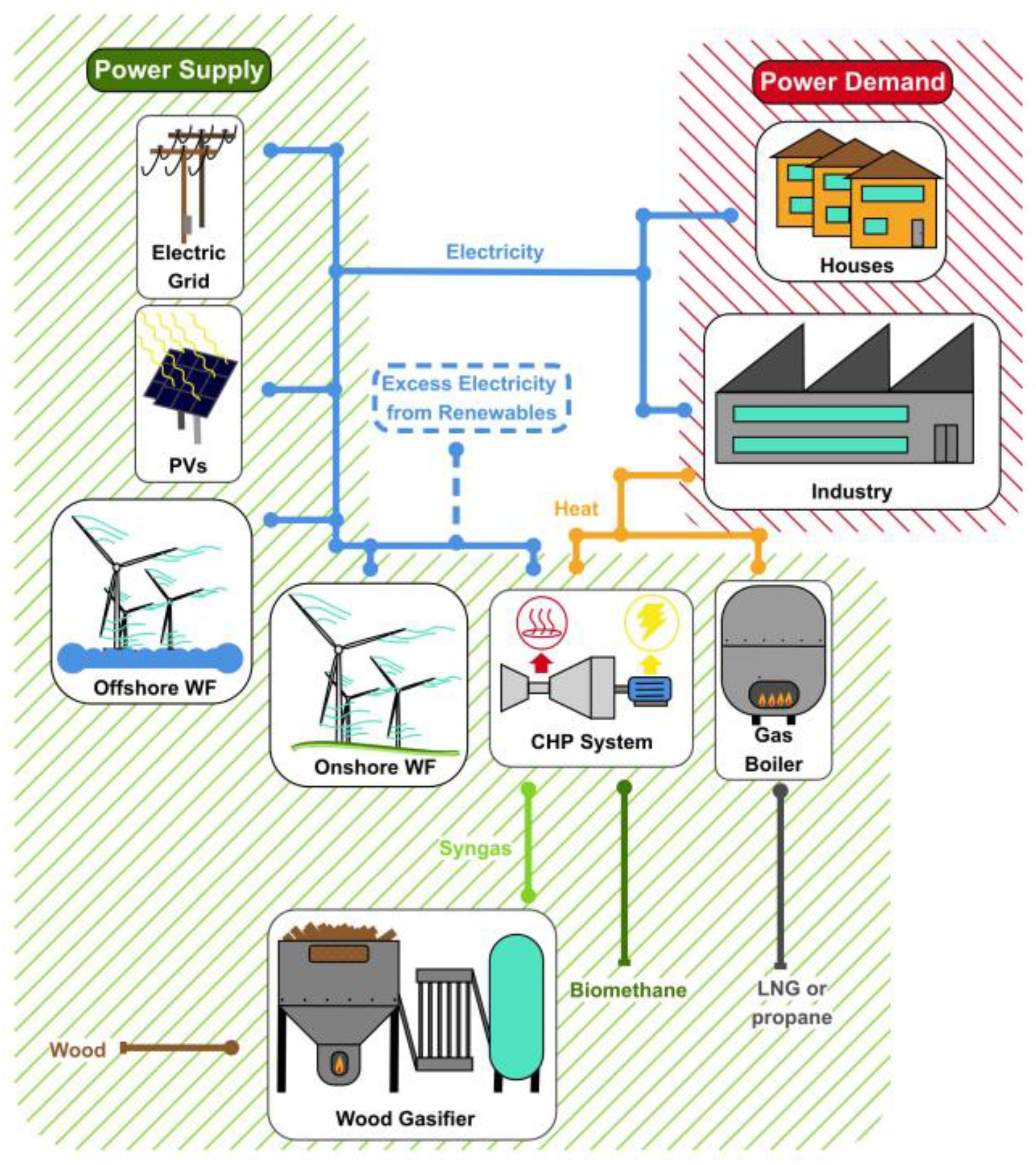Energies 16 04094 g005 Energies 16 04094 g005