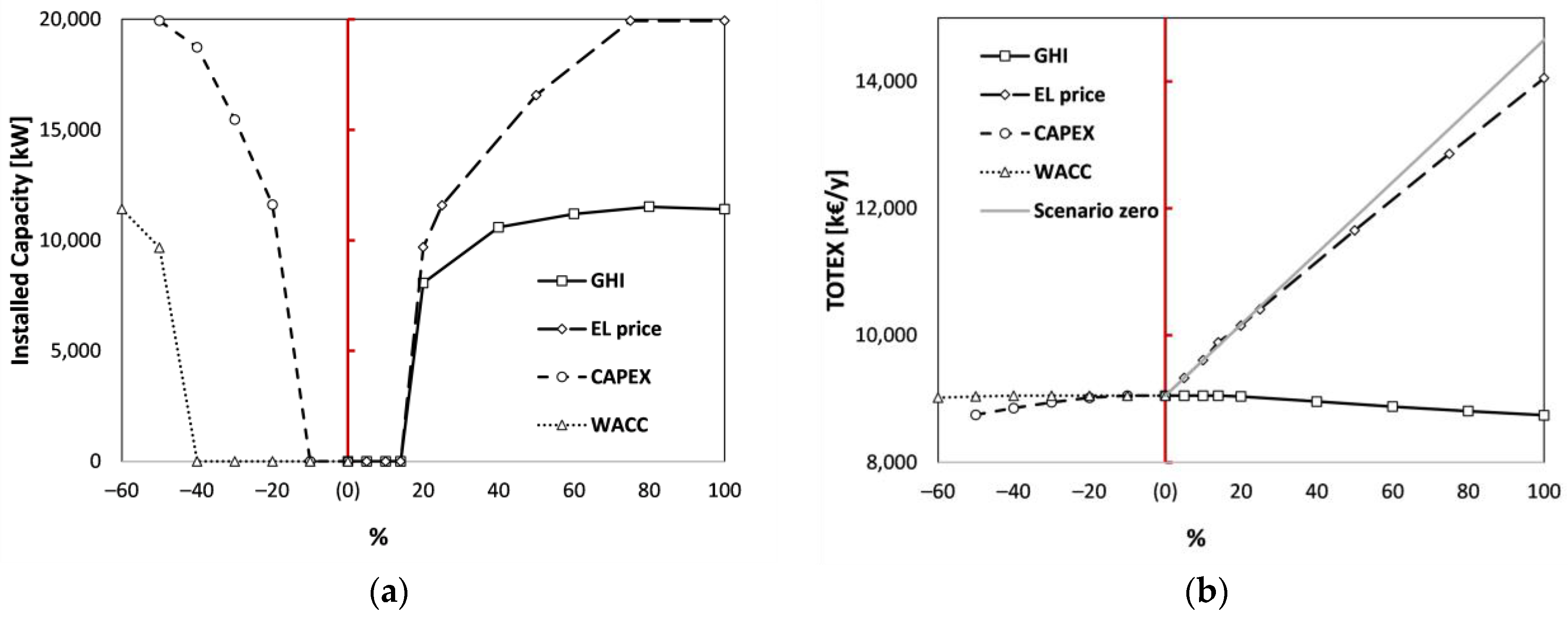 Energies 16 04094 g006 Energies 16 04094 g006