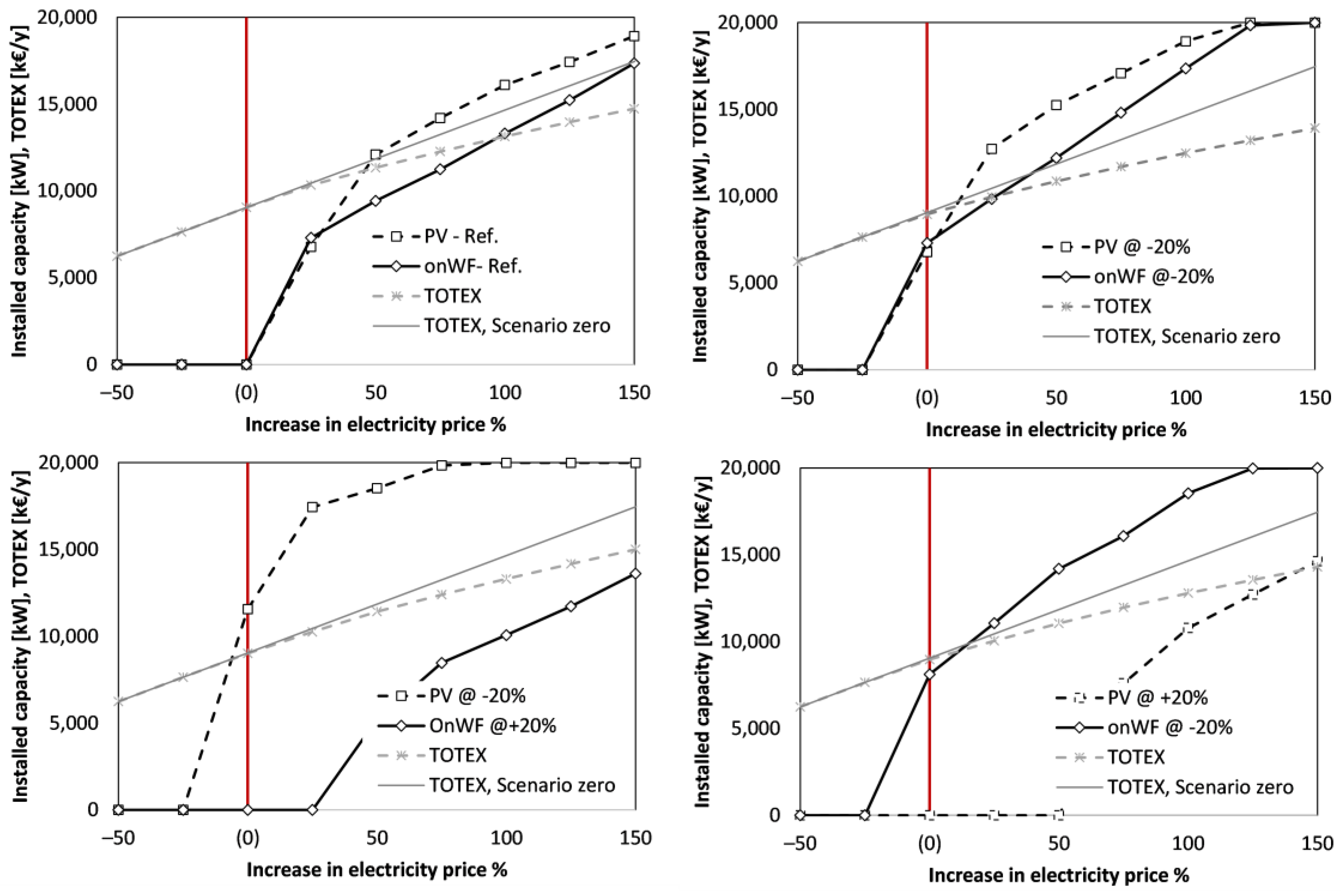 Energies 16 04094 g008 Energies 16 04094 g008