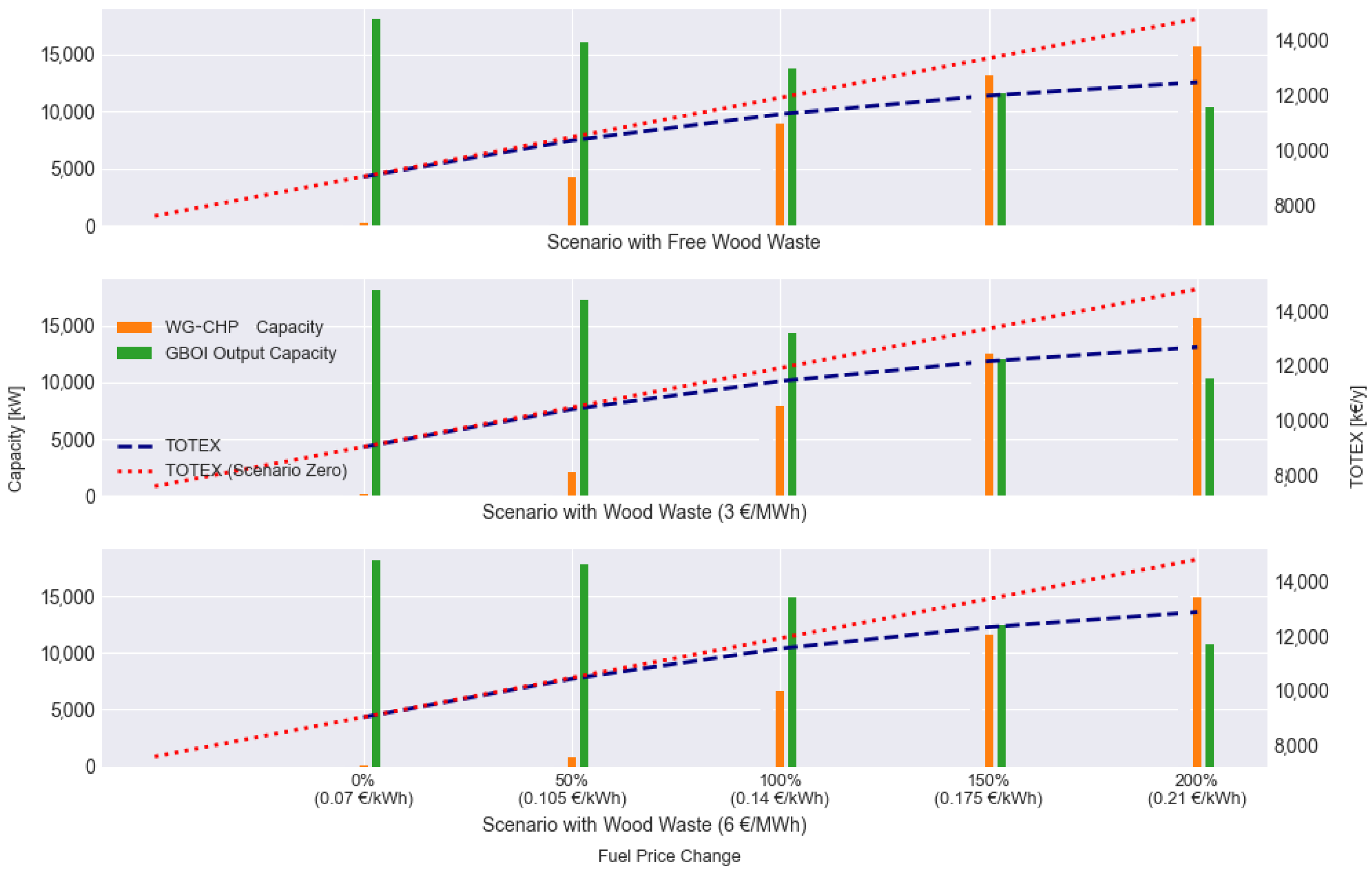 Energies 16 04094 g009 Energies 16 04094 g009